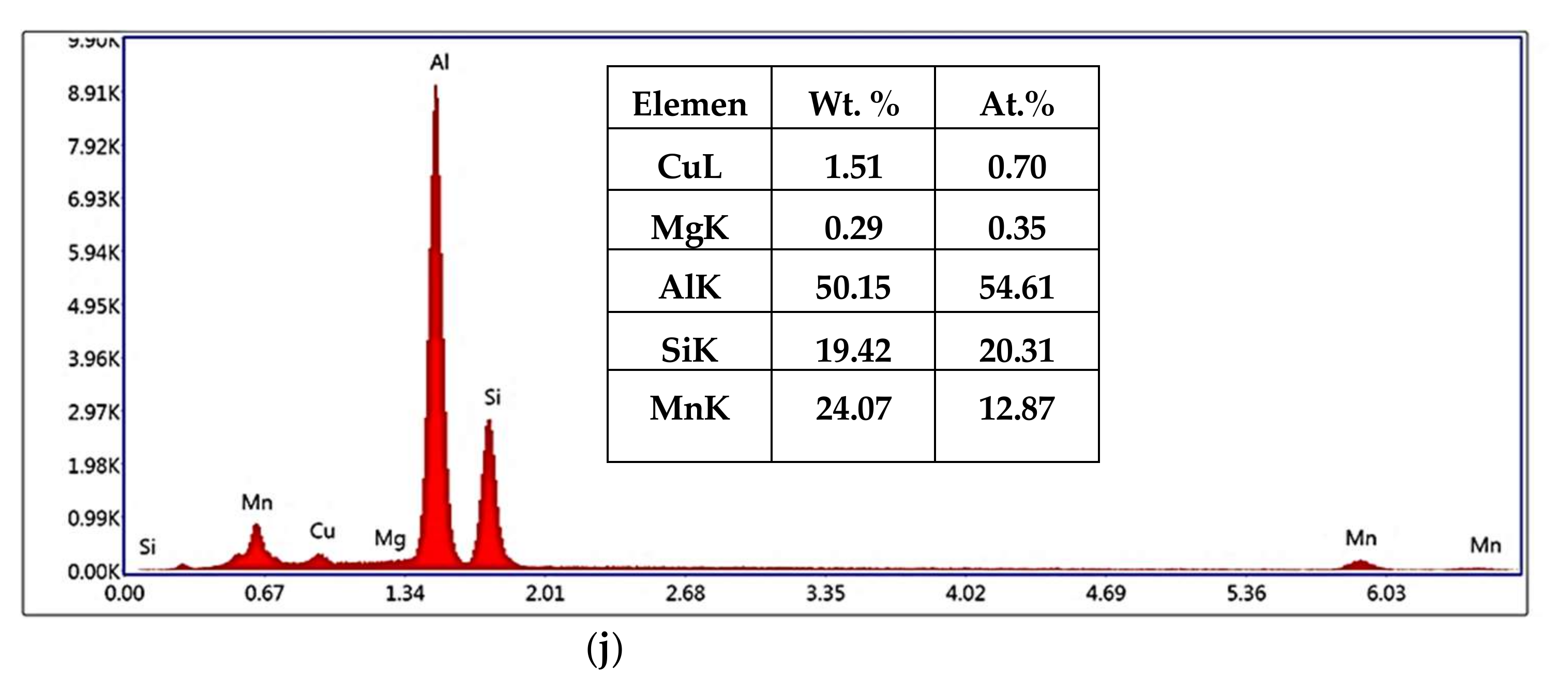 Materials 15 02830 g012c