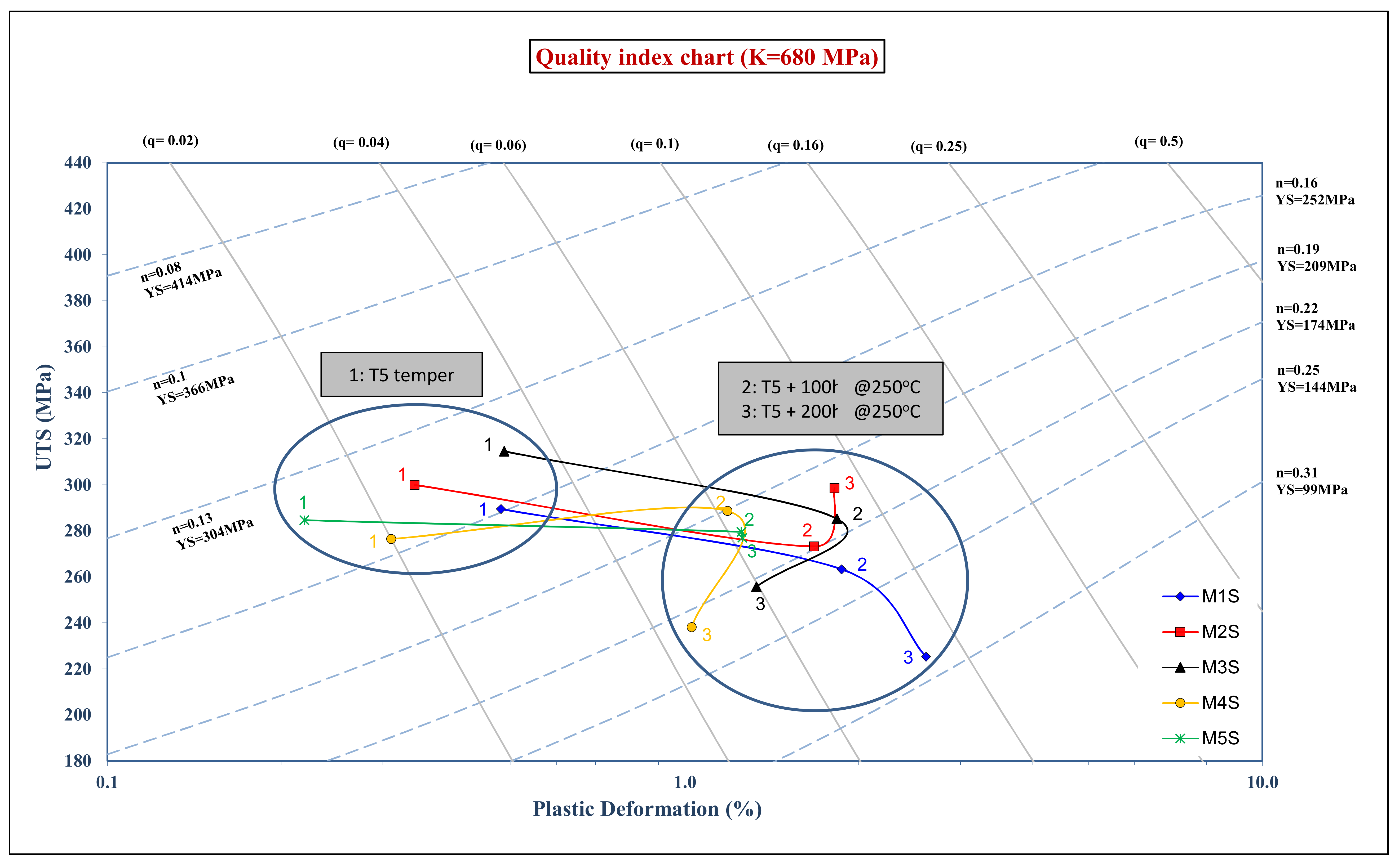 Materials 15 02830 g0a1