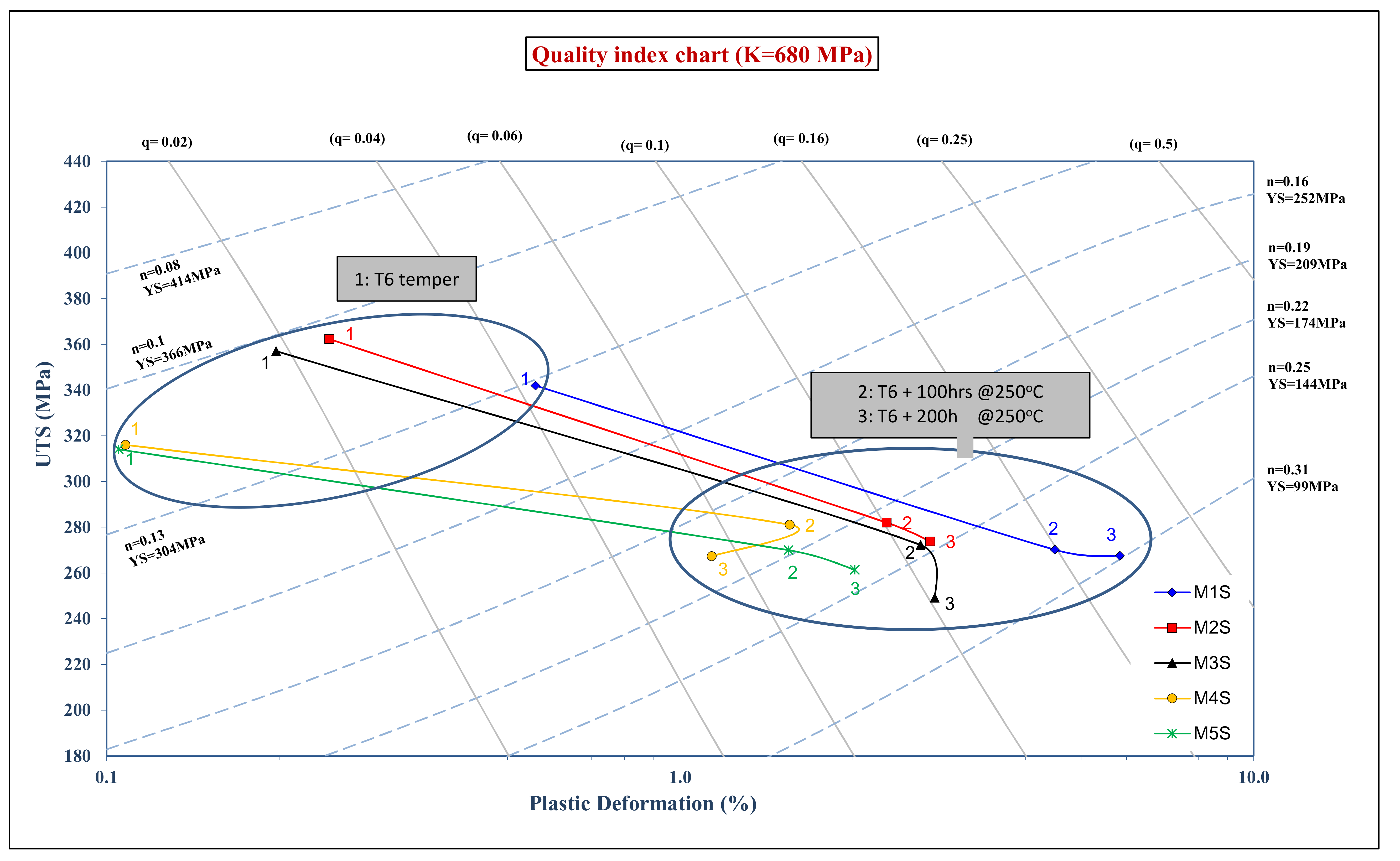 Materials 15 02830 g0a2