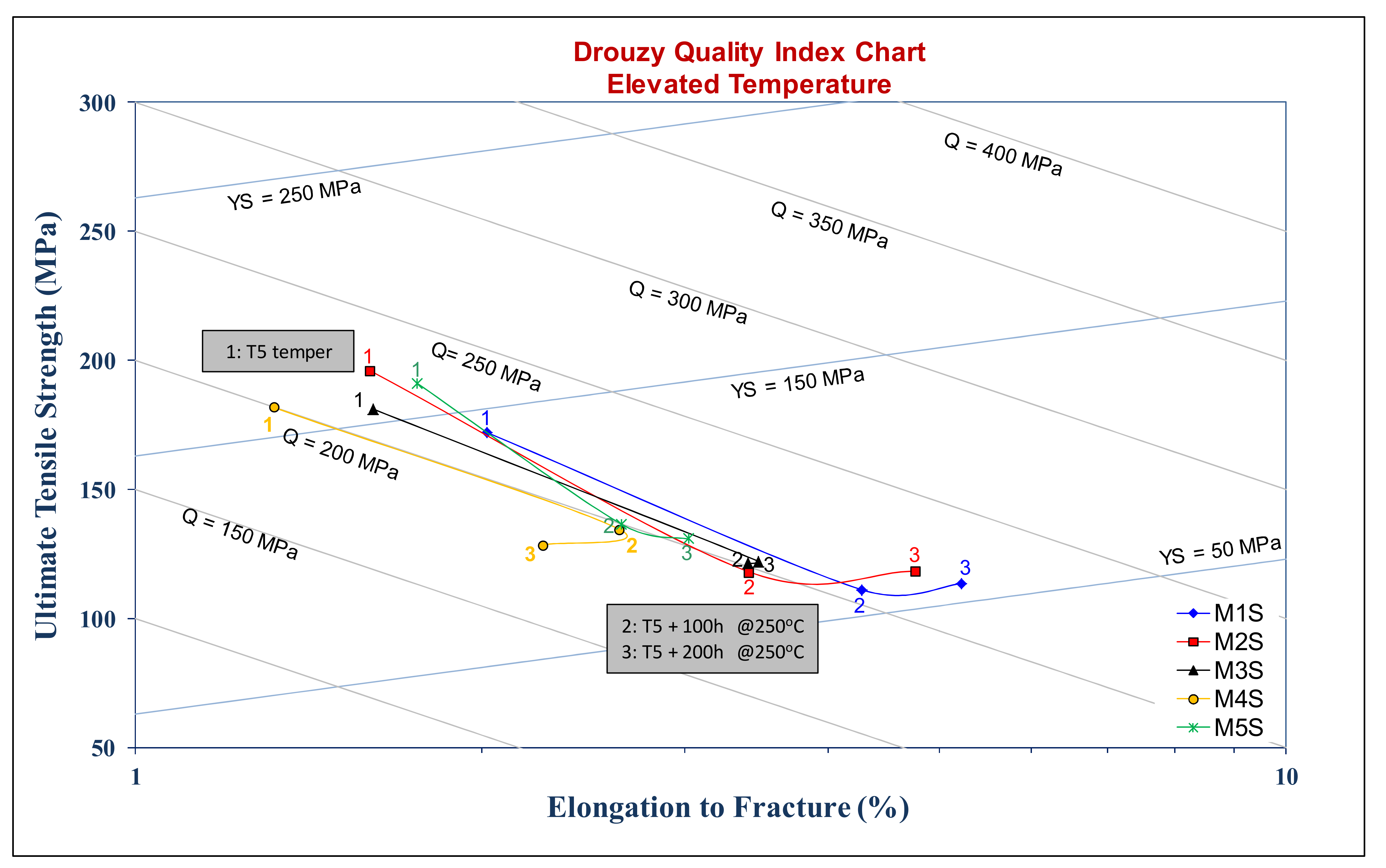 Materials 15 02830 g0a3