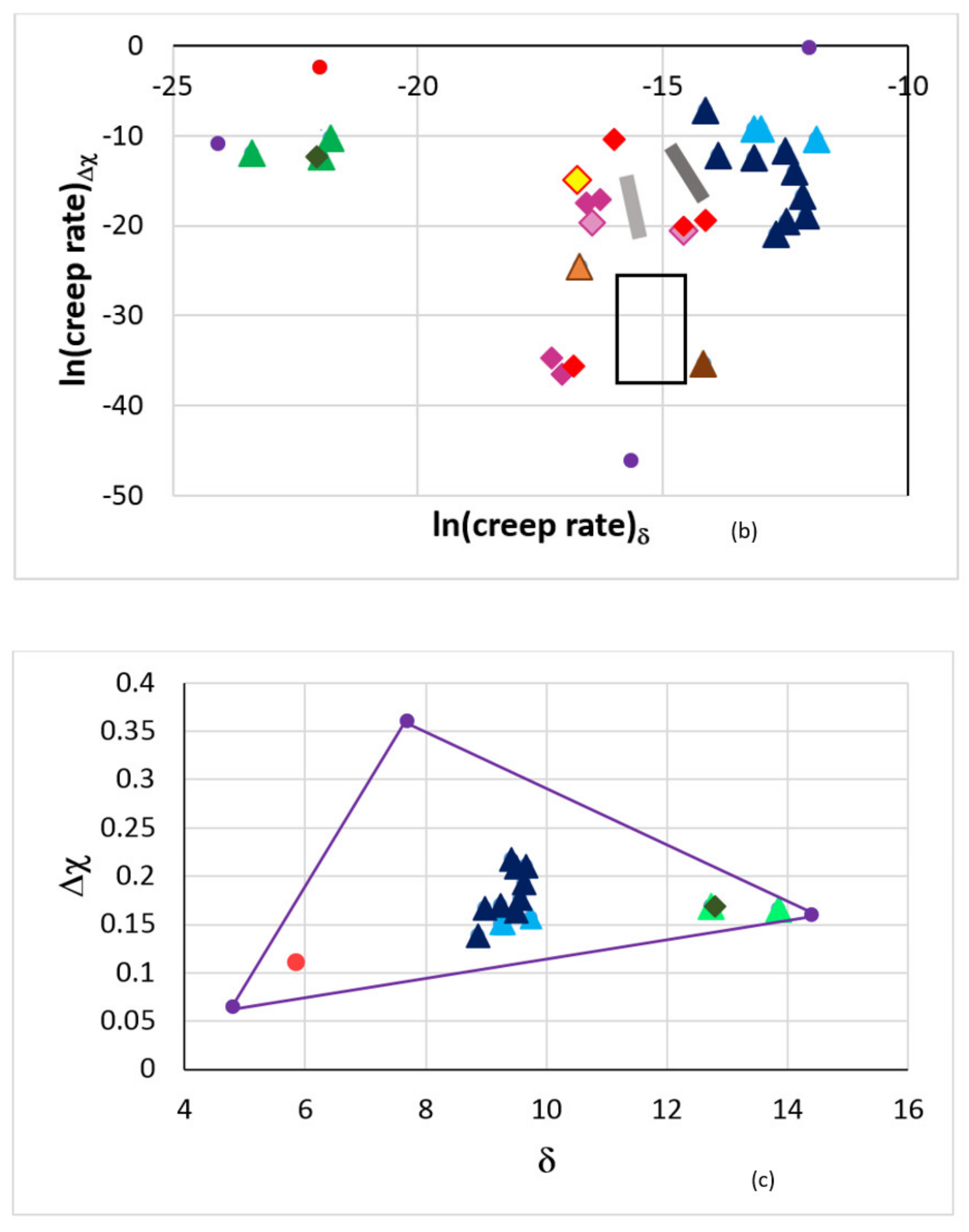 Materials 15 02832 g002b 550