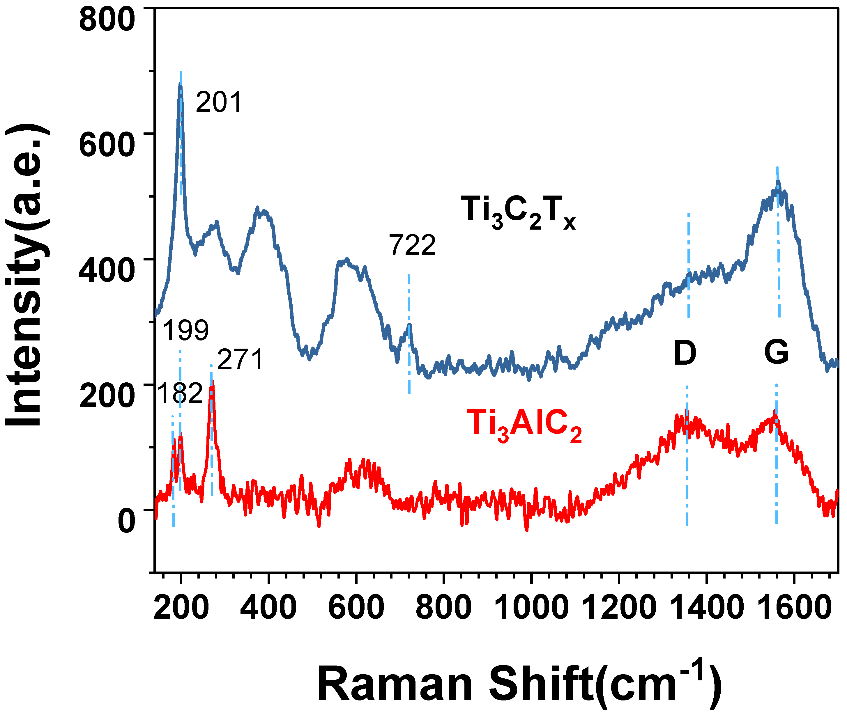 Materials 15 02833 g003