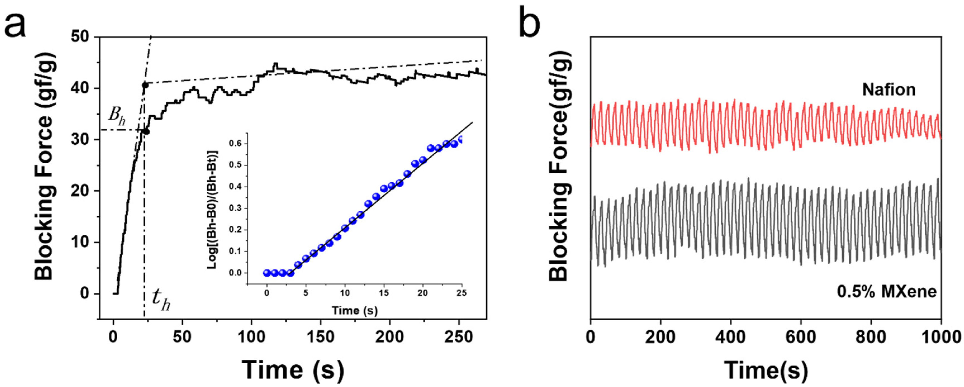 Materials 15 02833 g008