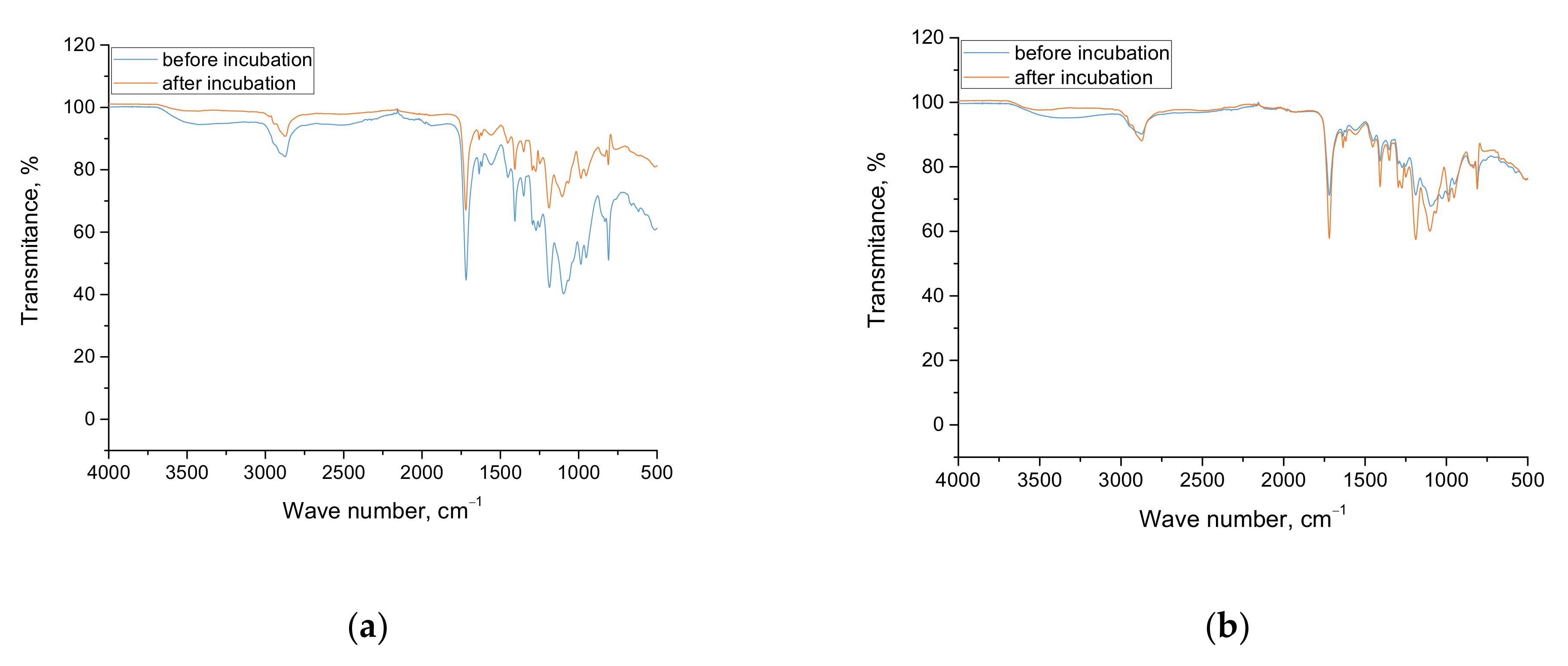 Materials 15 02837 g008 550