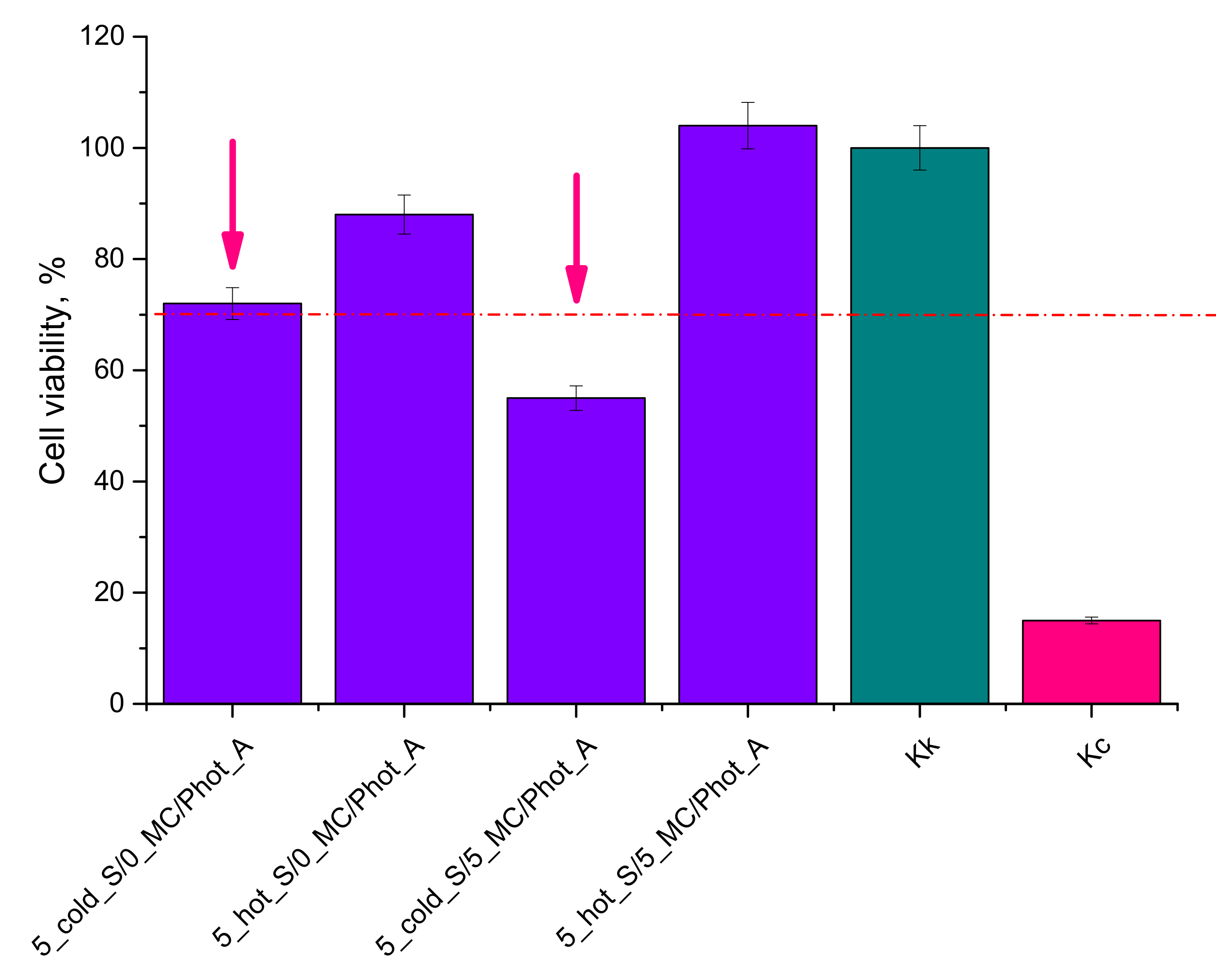 Materials 15 02837 g013 550