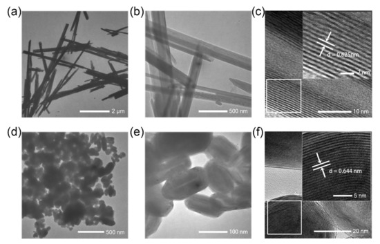 Shock-Absorbing and Failure Mechanisms of WS2 and MoS2 Nanoparticles with  Fullerene-like Structures under Shock Wave Pressure