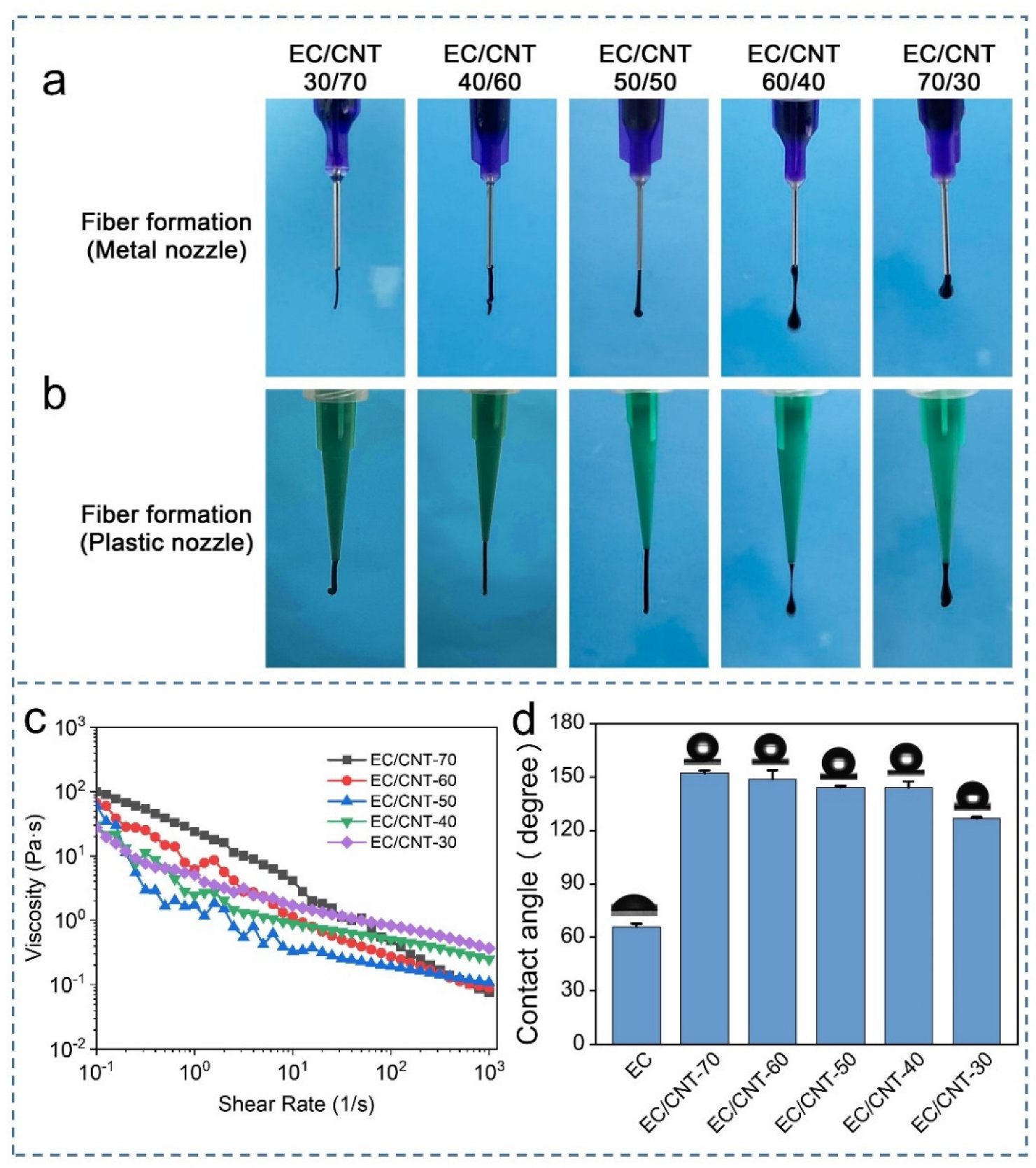 Materials 15 02840 g003