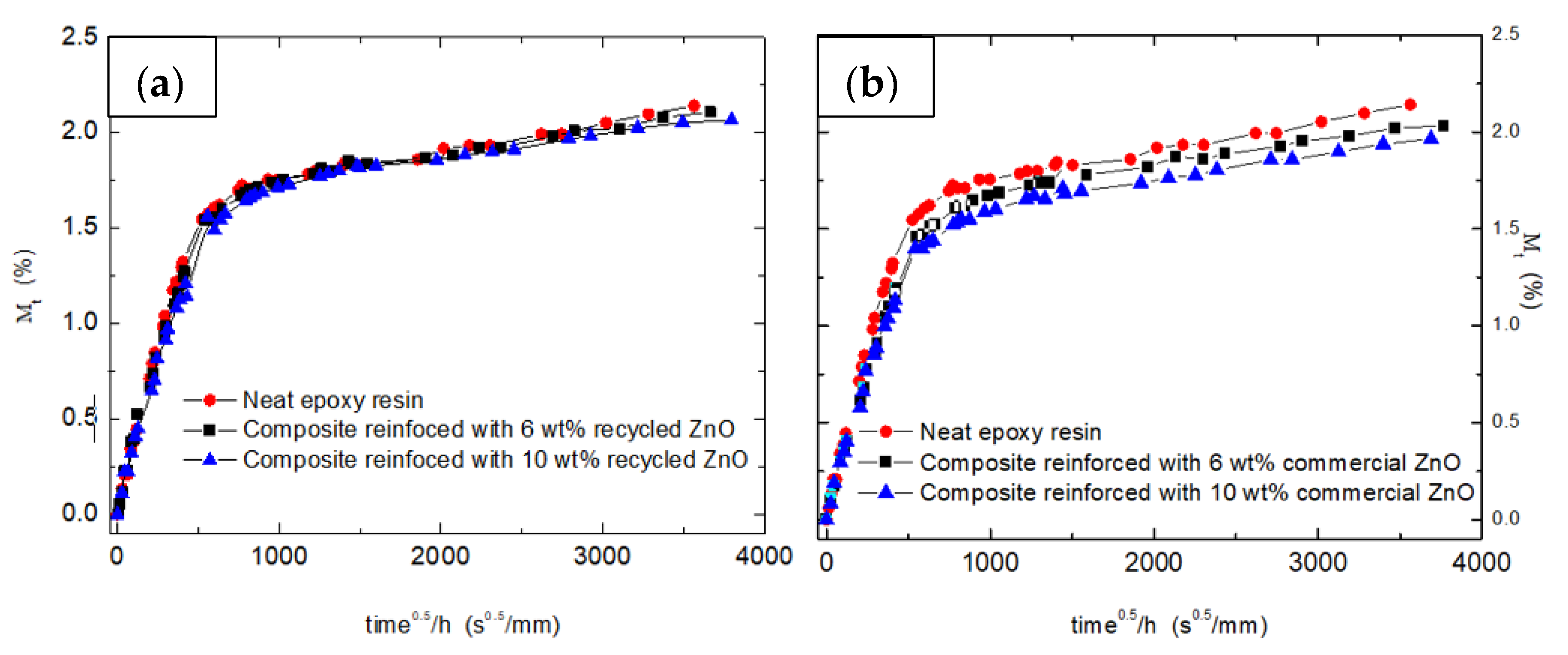 Materials 15 02842 g003 550