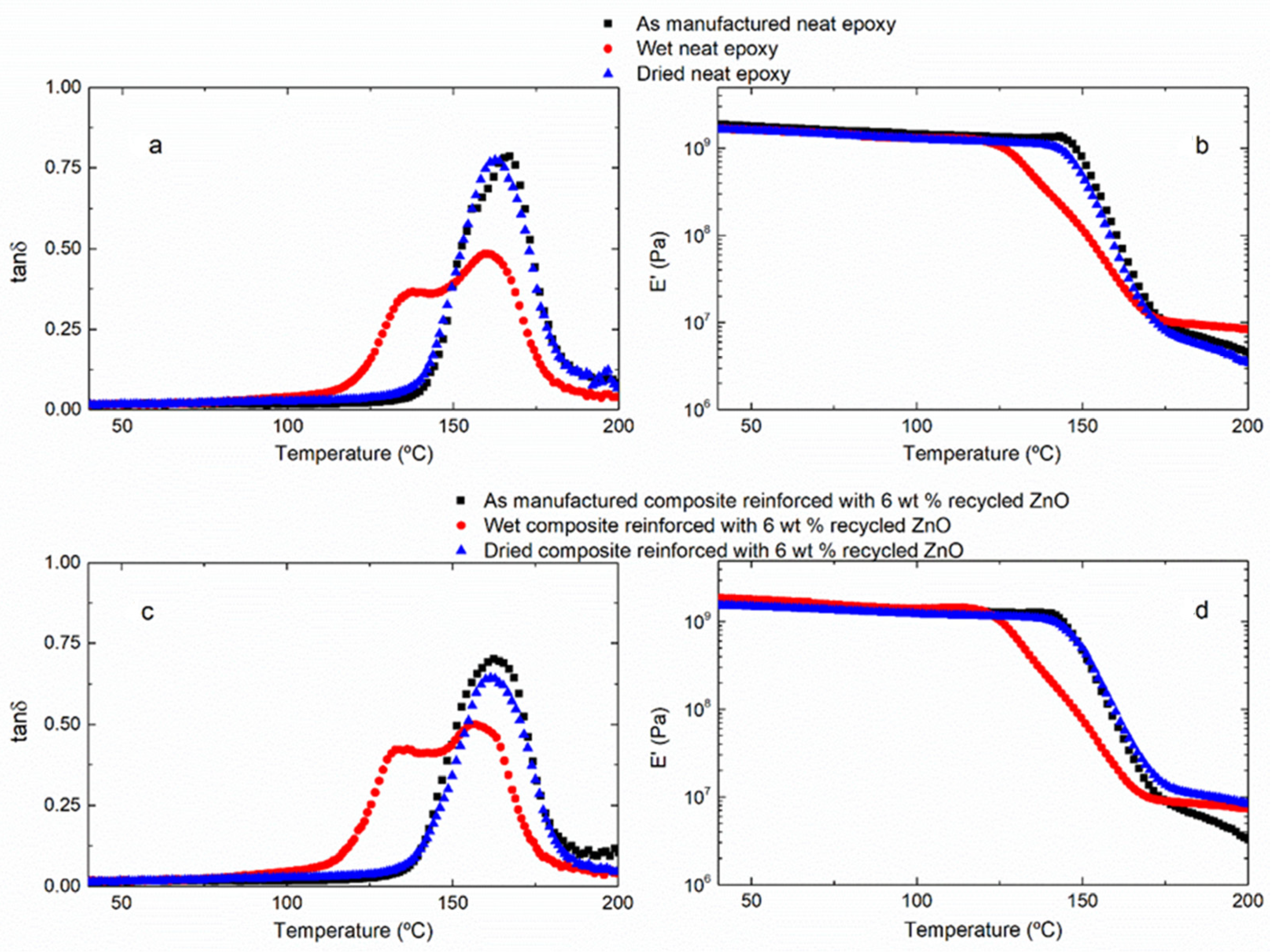 Materials 15 02842 g004 550