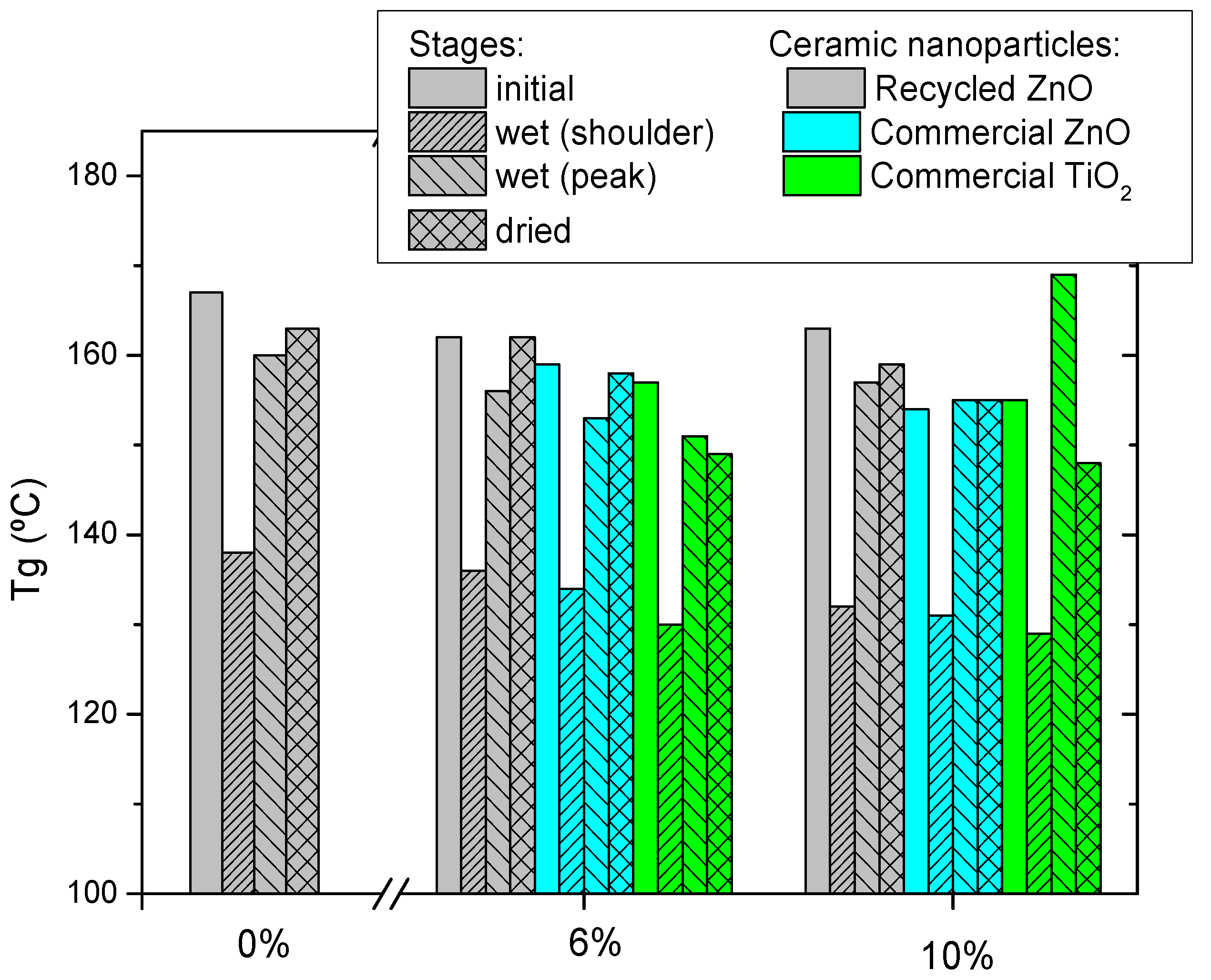 Materials 15 02842 g005 550