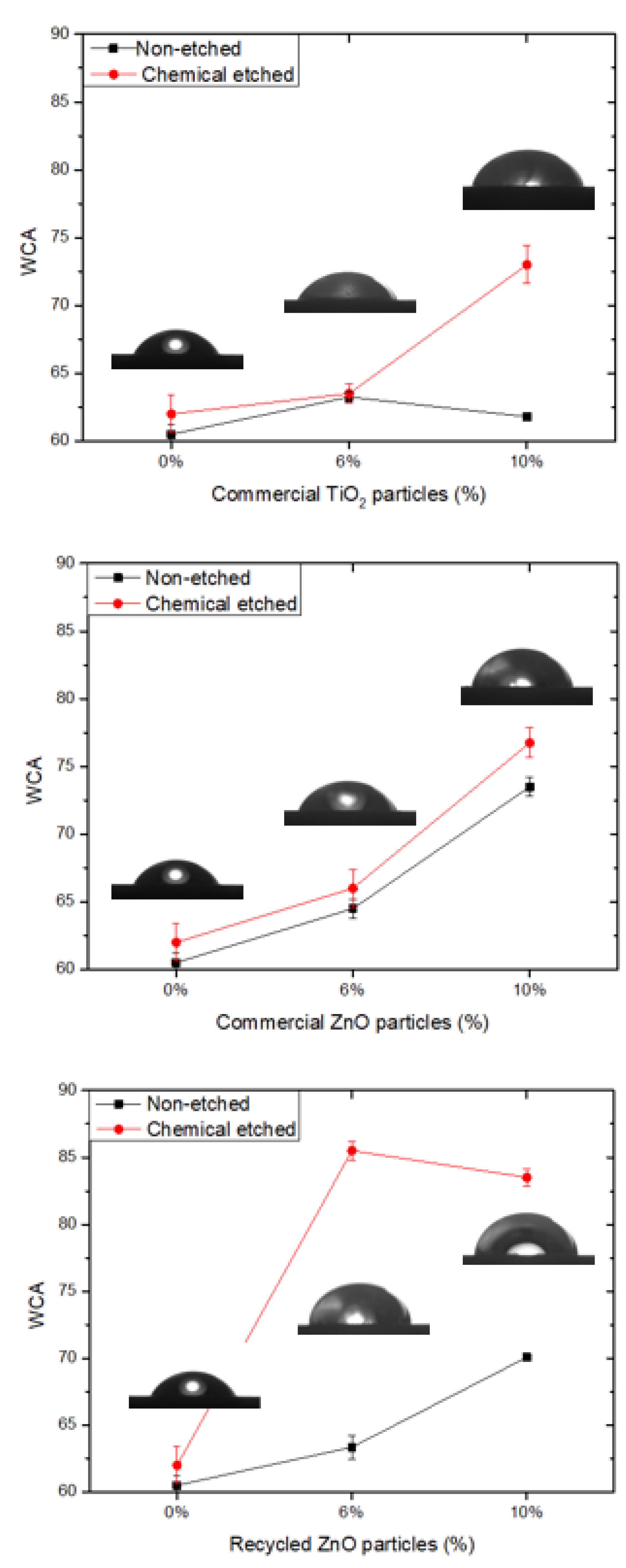 Materials 15 02842 g006 550