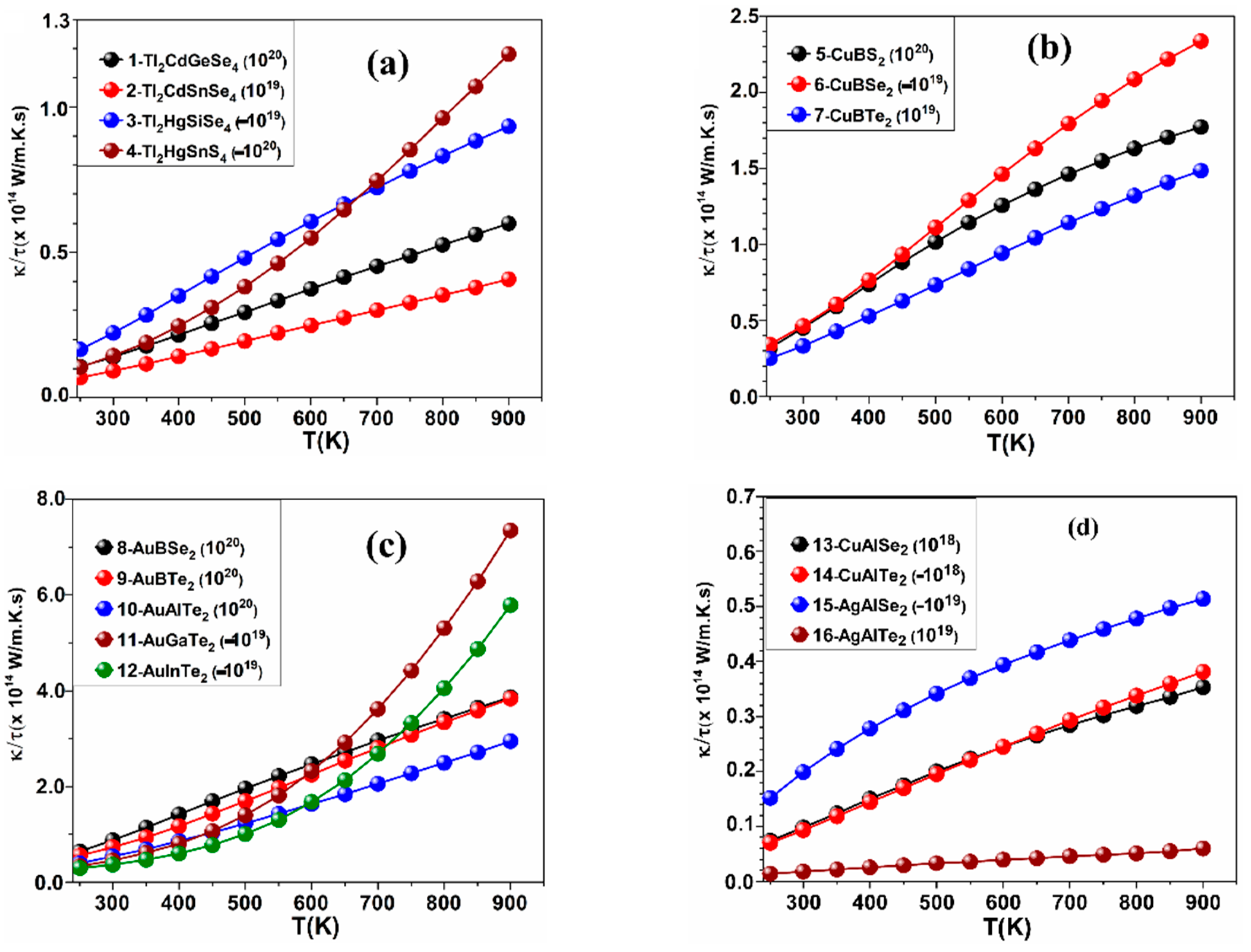 Materials 15 02843 g003