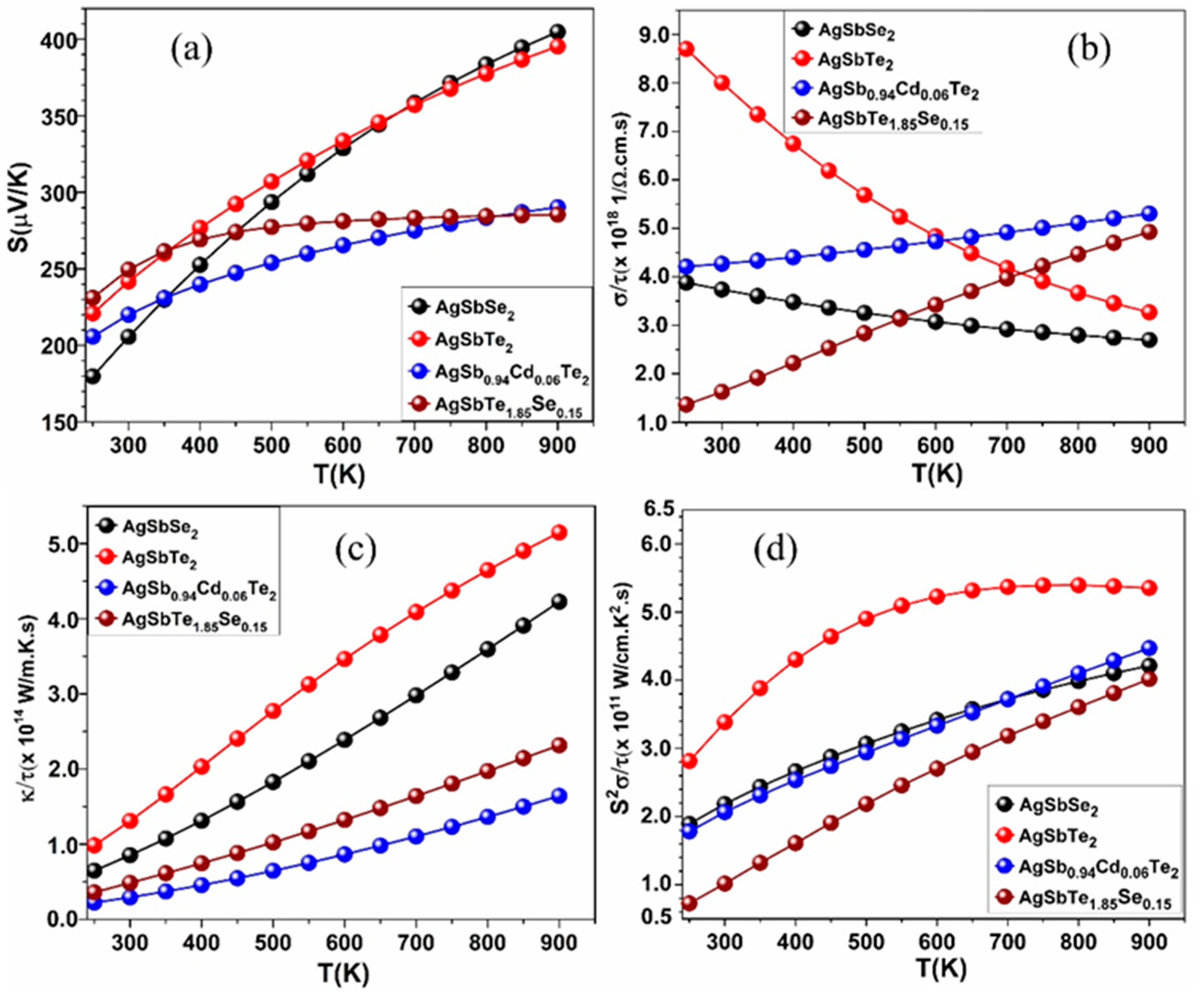 Materials 15 02843 g008