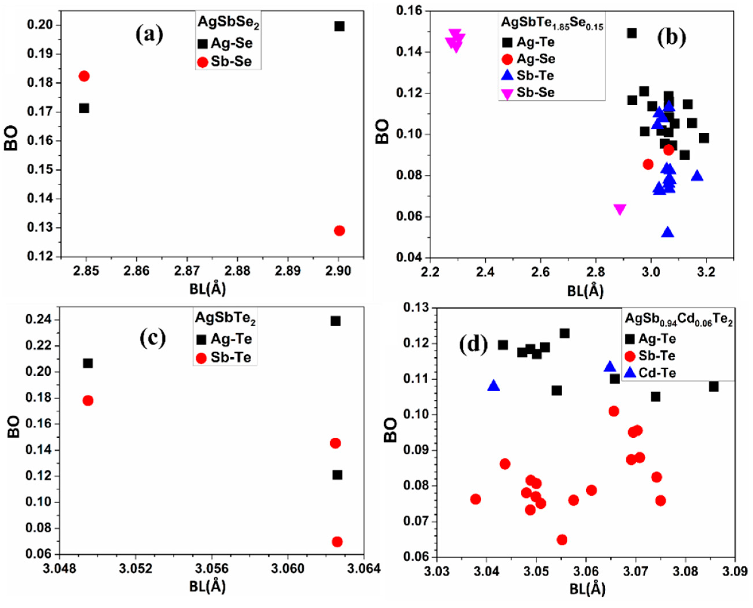 Materials 15 02843 g009