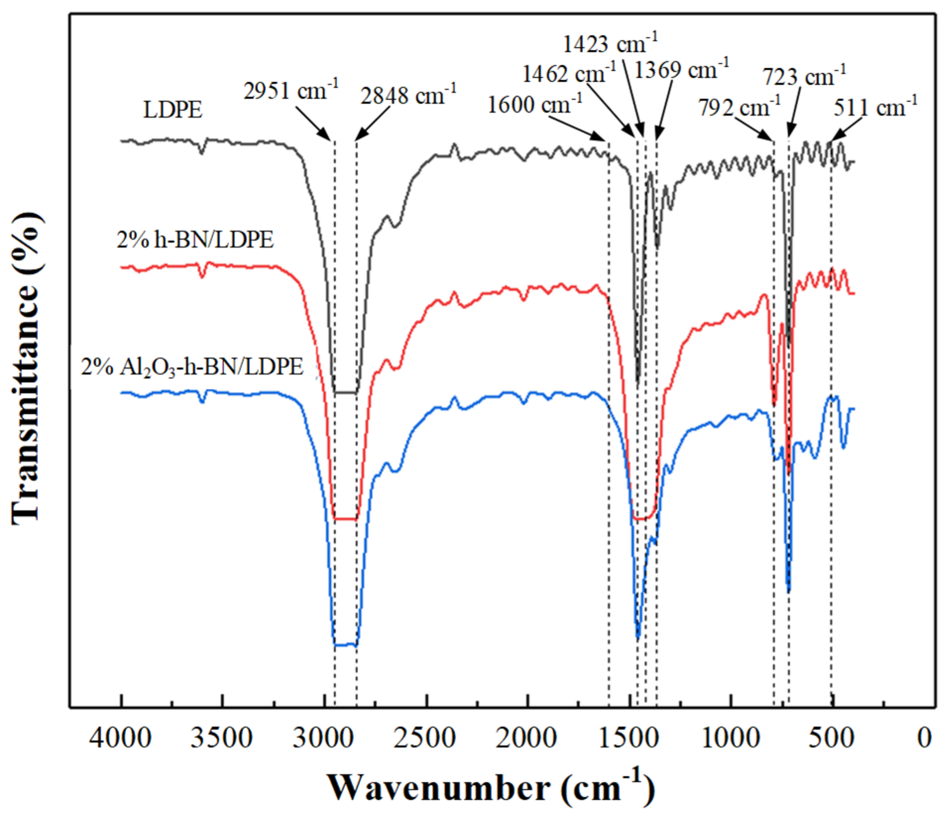 Materials 15 02844 g003