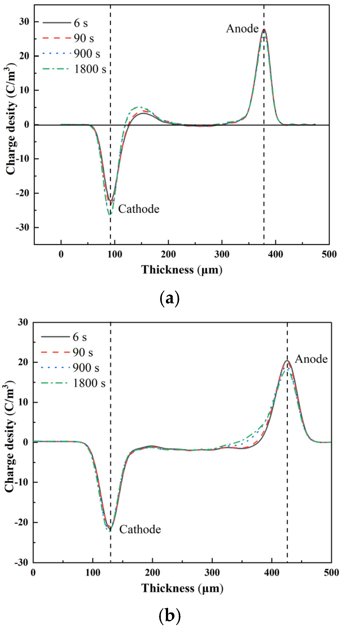 Materials 15 02844 g007a