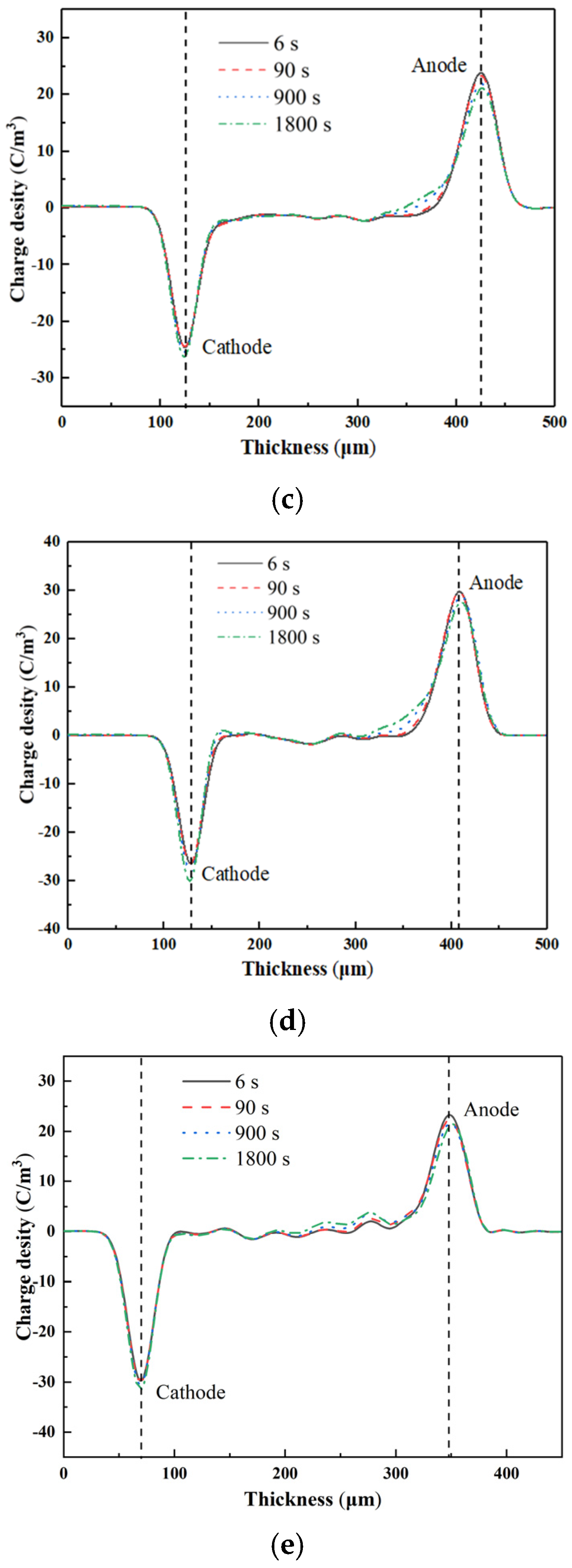 Materials 15 02844 g007b