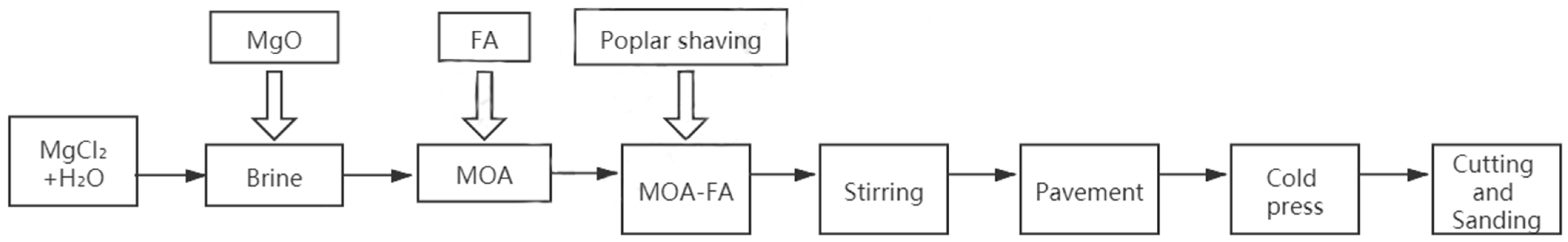 Materials 15 02845 g001 550