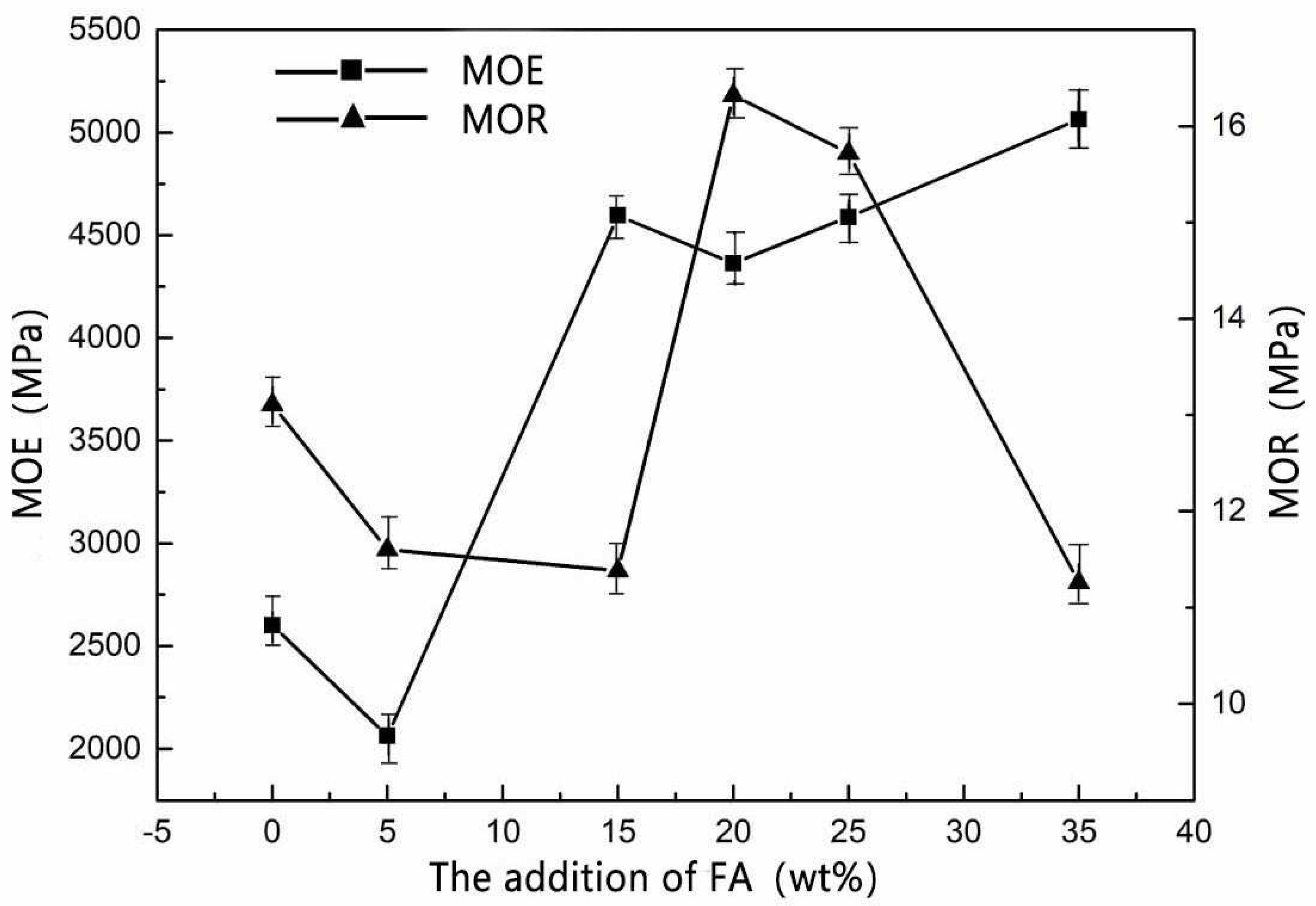 Materials 15 02845 g002 550