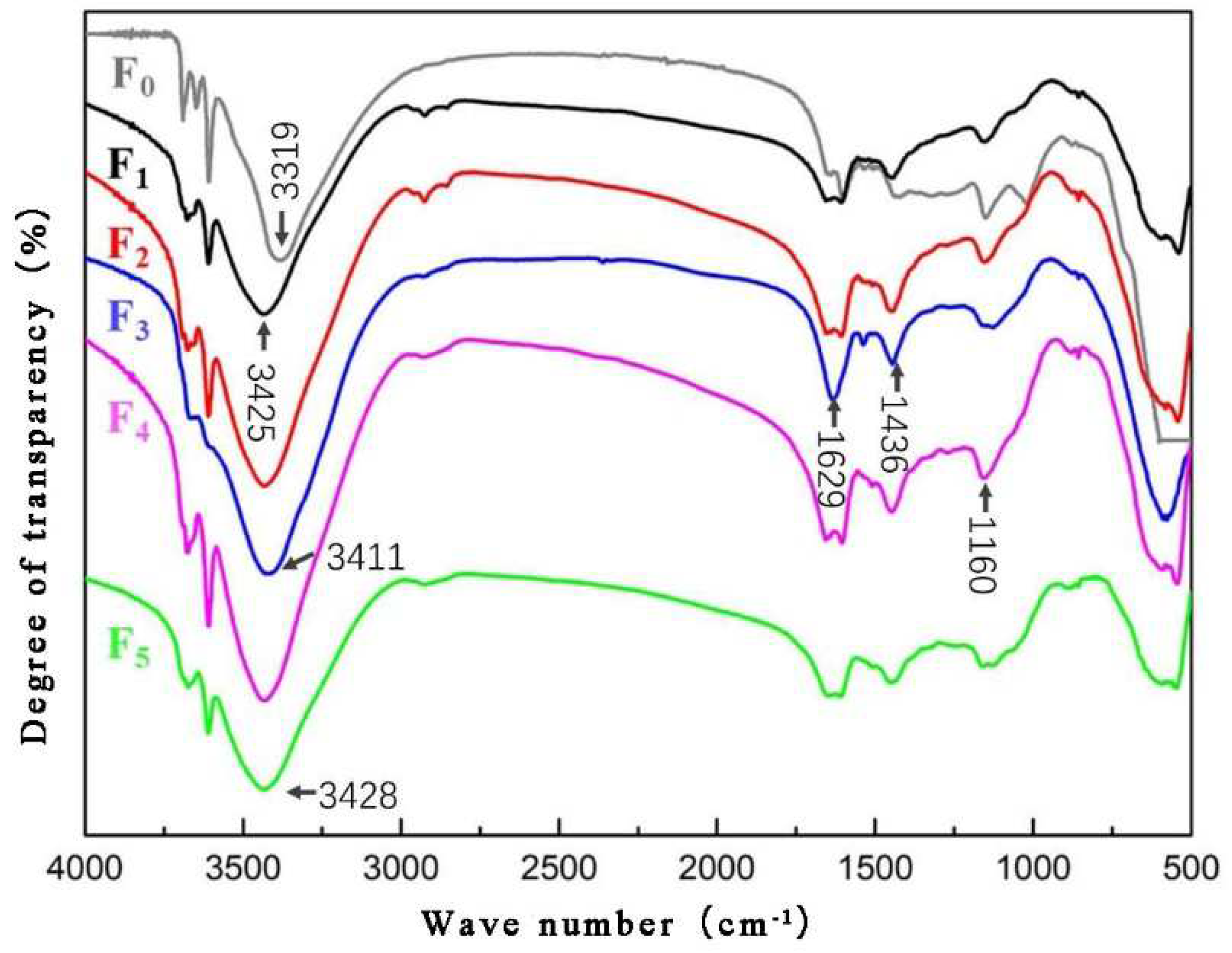 Materials 15 02845 g006 550