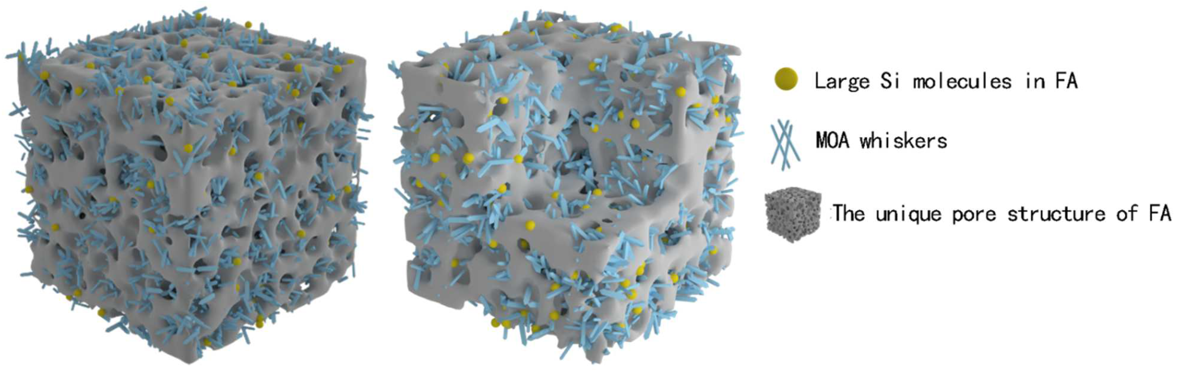 Materials 15 02845 g008 550