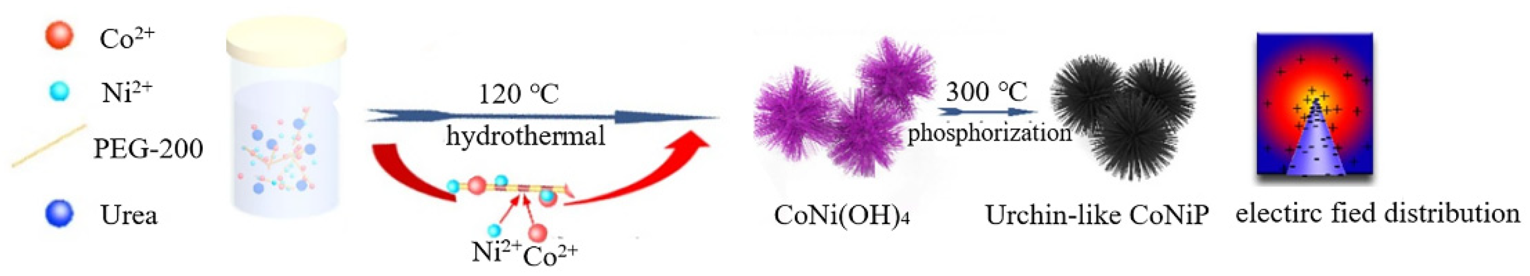 Materials 15 02846 g001 Materials 15 02846 g001