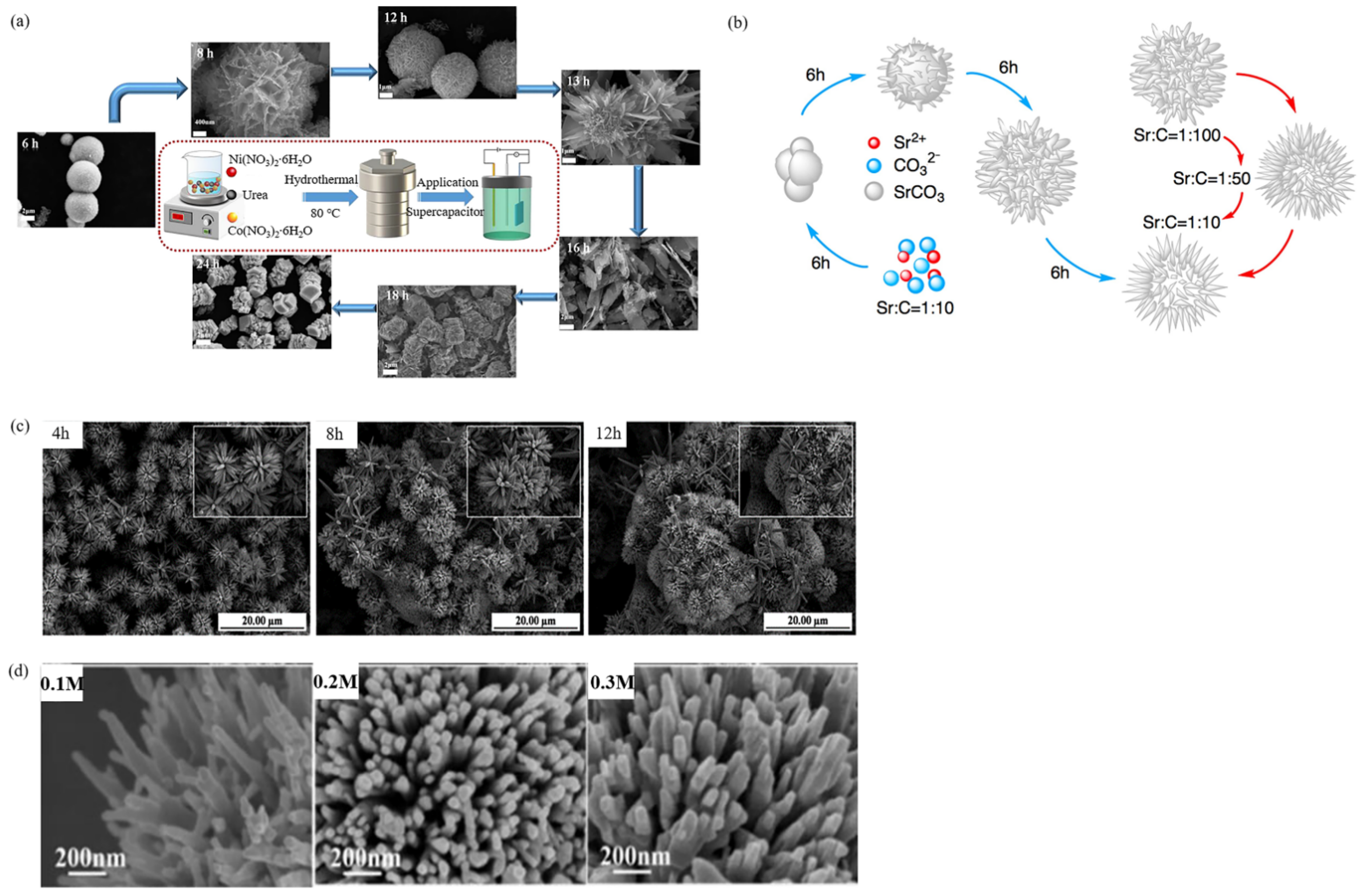 Materials 15 02846 g003 Materials 15 02846 g003