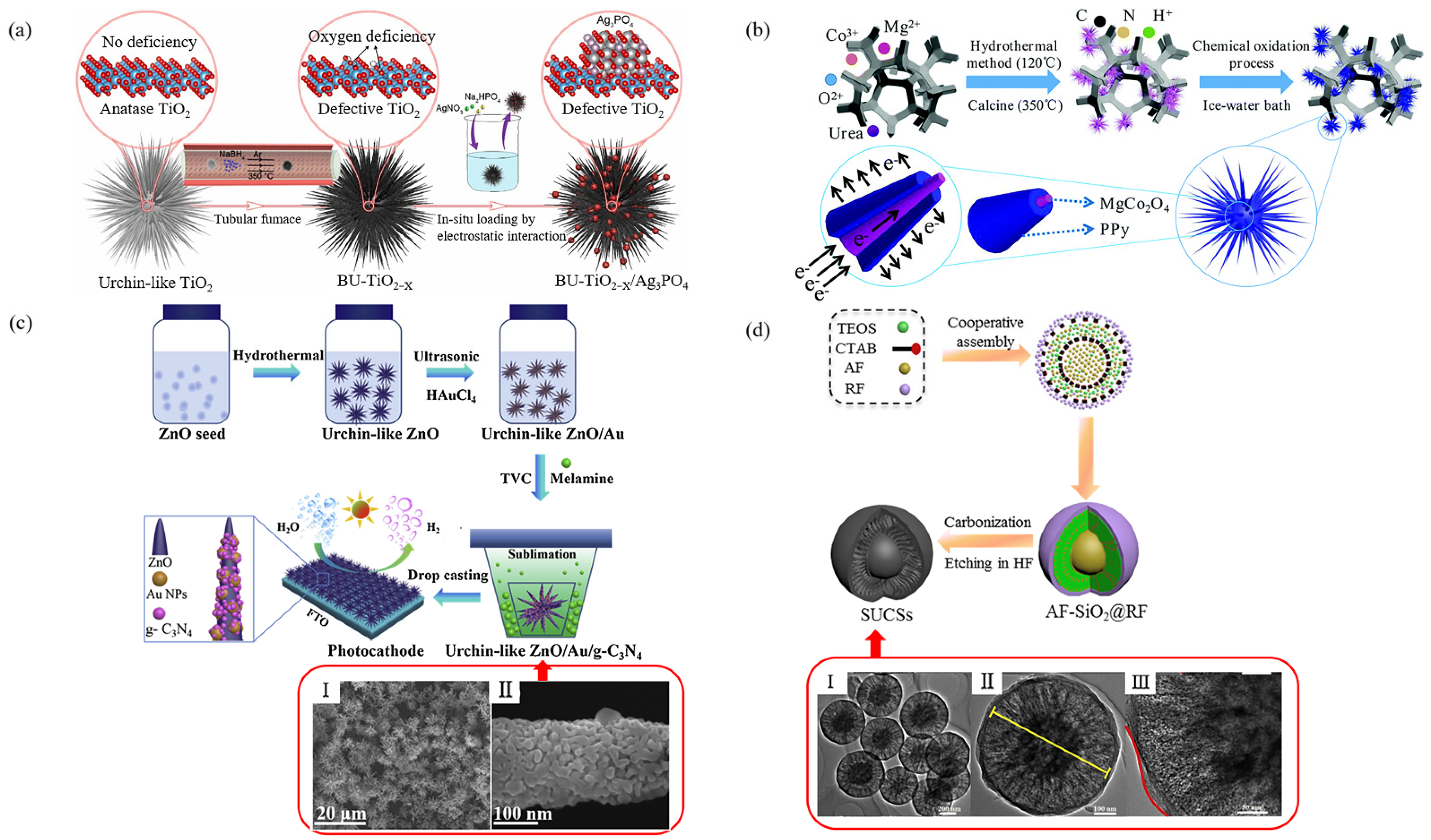 Materials 15 02846 g004 Materials 15 02846 g004