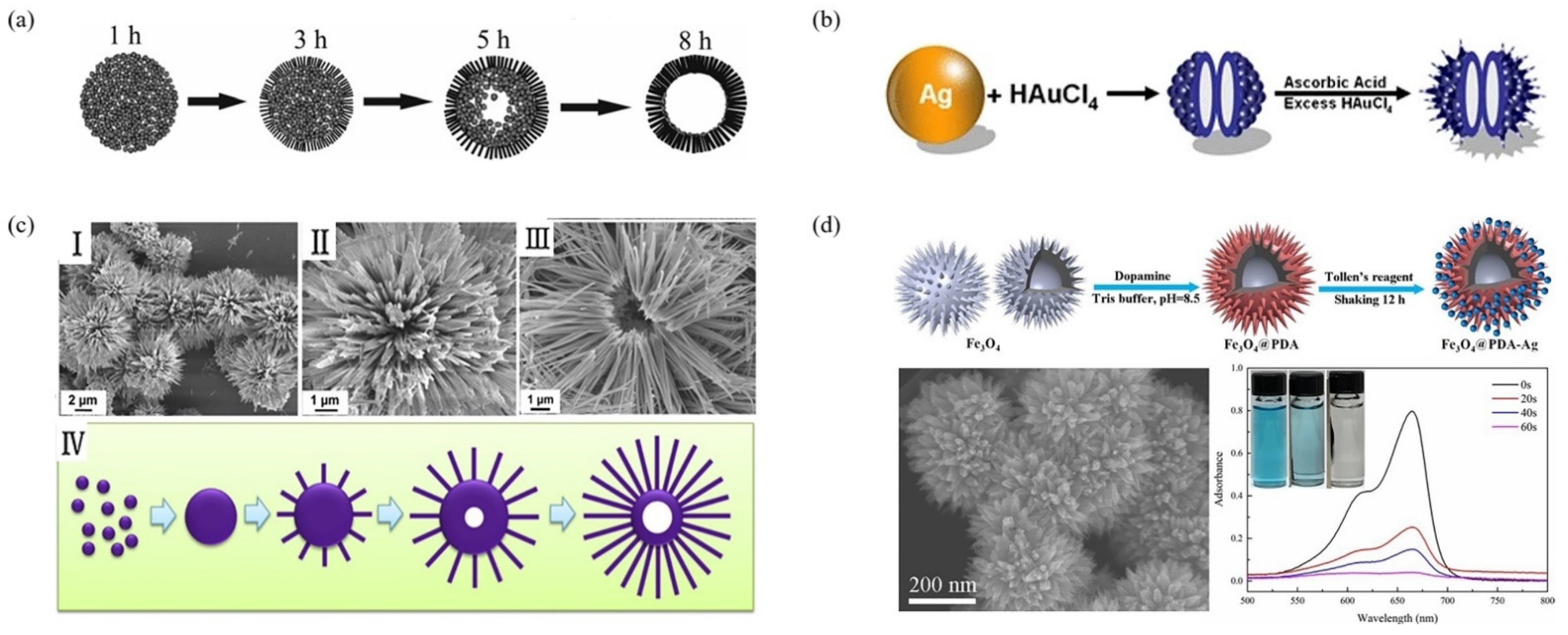Materials 15 02846 g007 Materials 15 02846 g007
