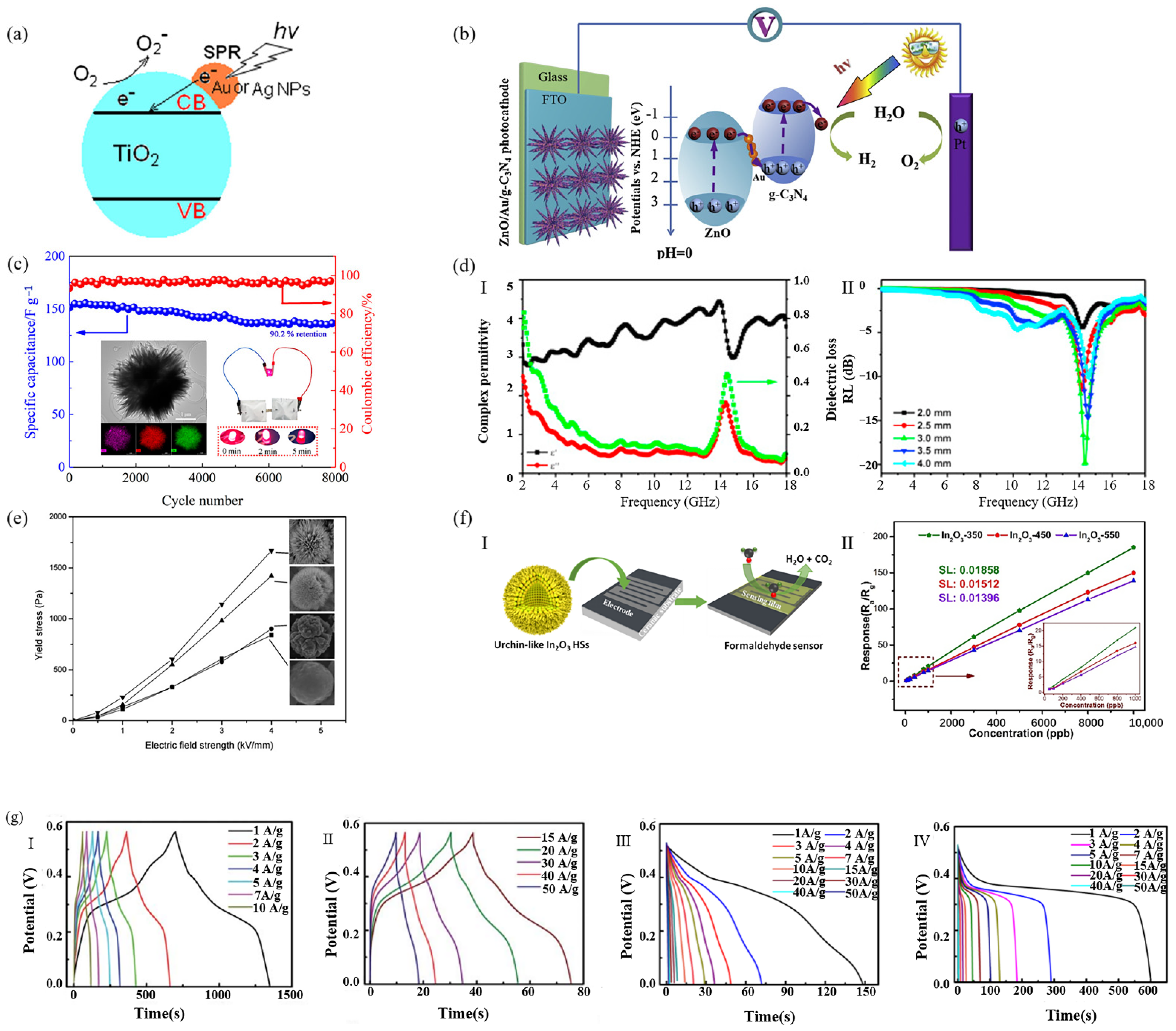 Materials 15 02846 g008 Materials 15 02846 g008