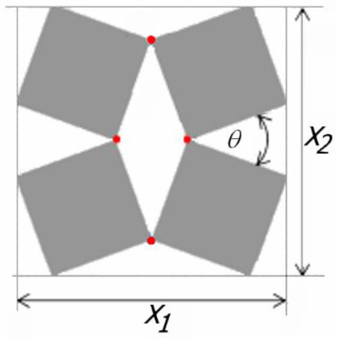 Materials 15 02848 g001 550