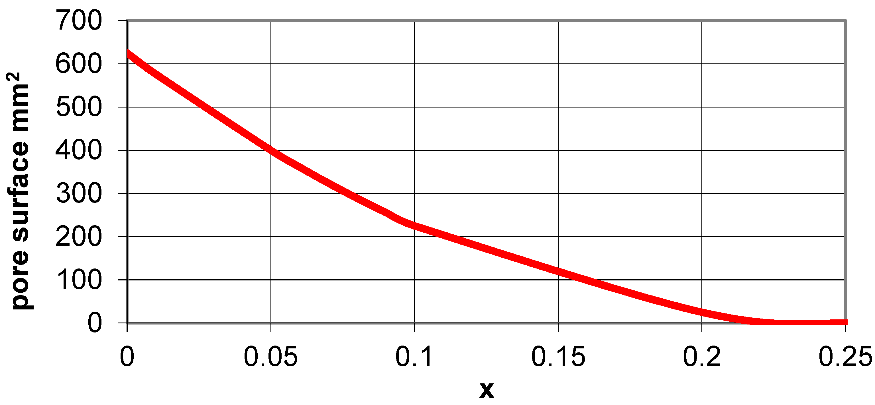 Materials 15 02848 g007 550