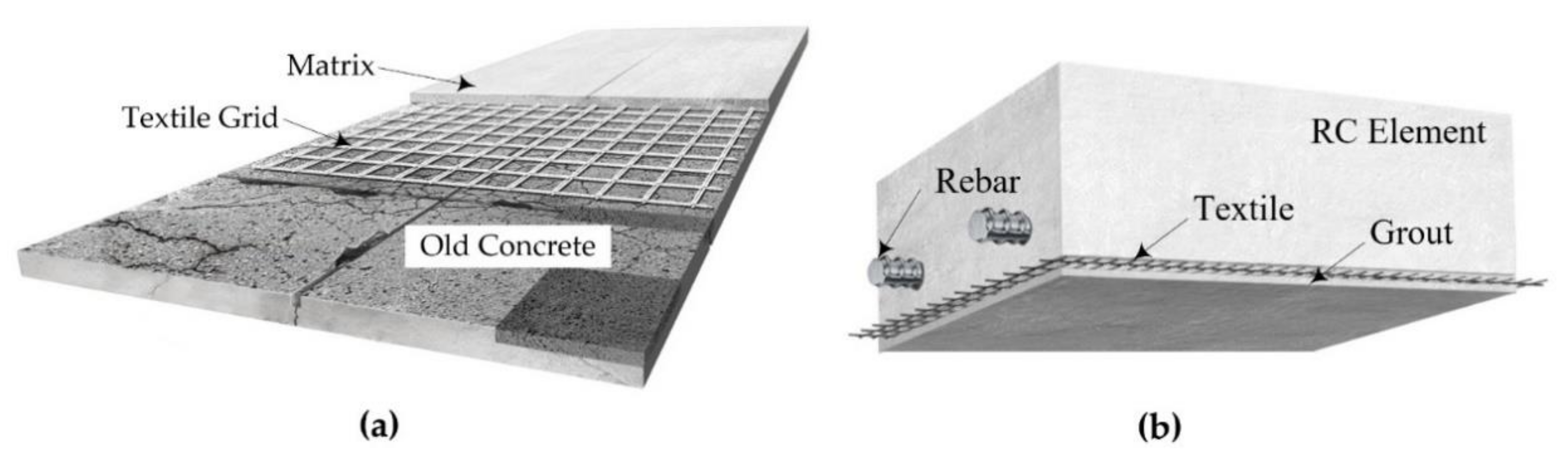 Materials 15 02849 g001 550