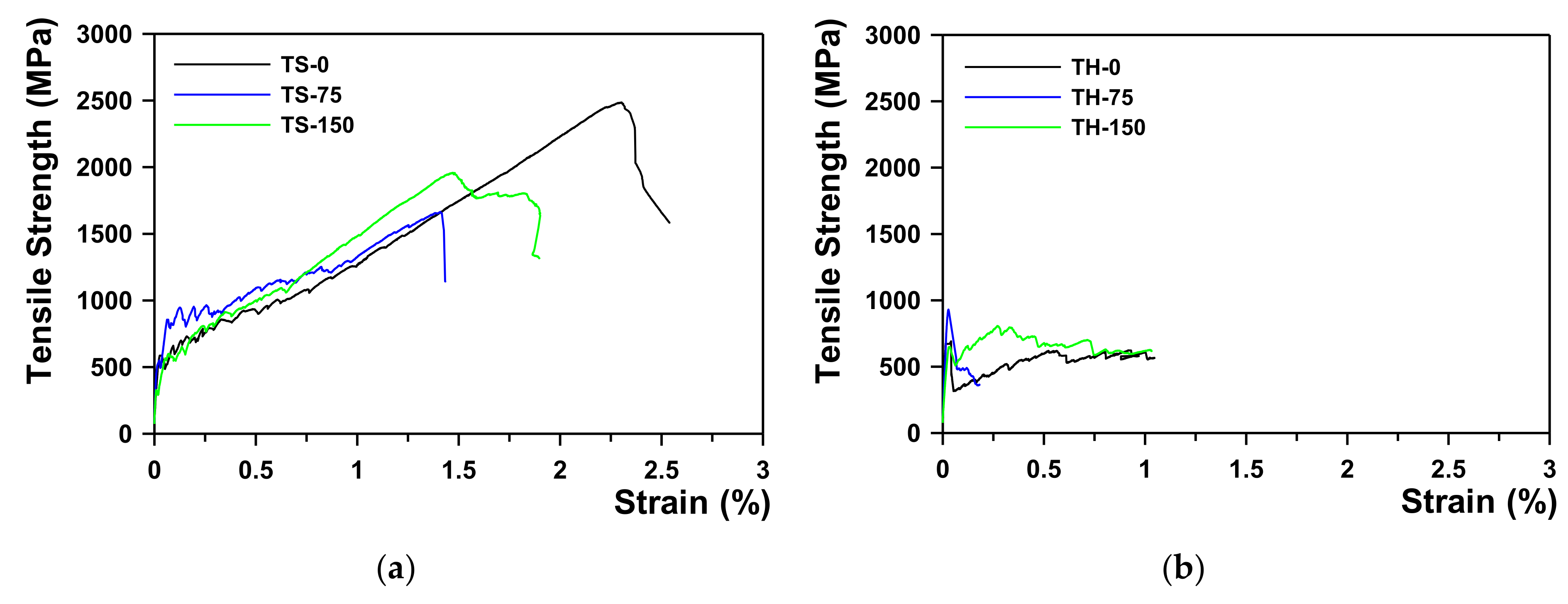 Materials 15 02849 g005 550
