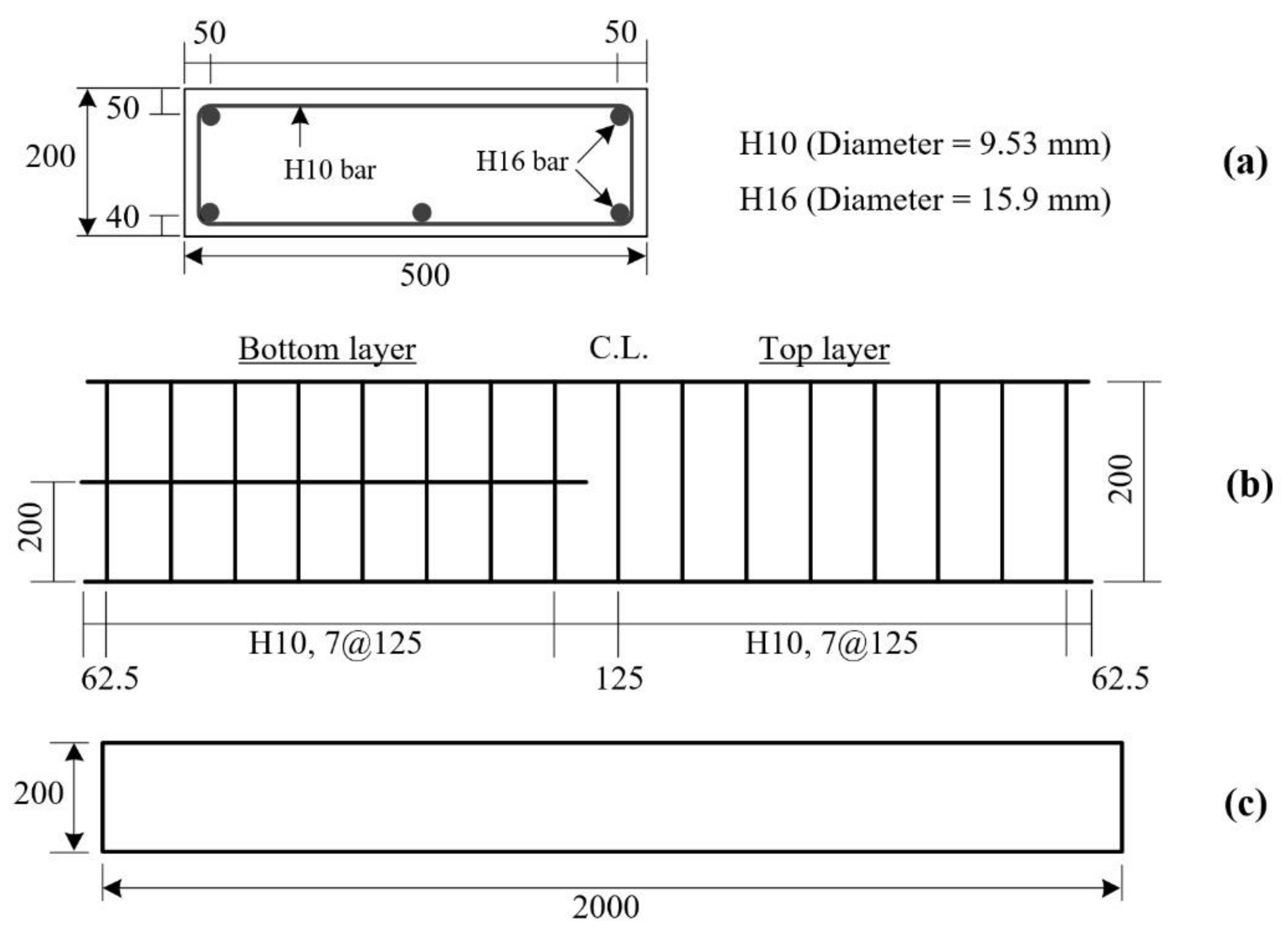 Materials 15 02849 g006 550