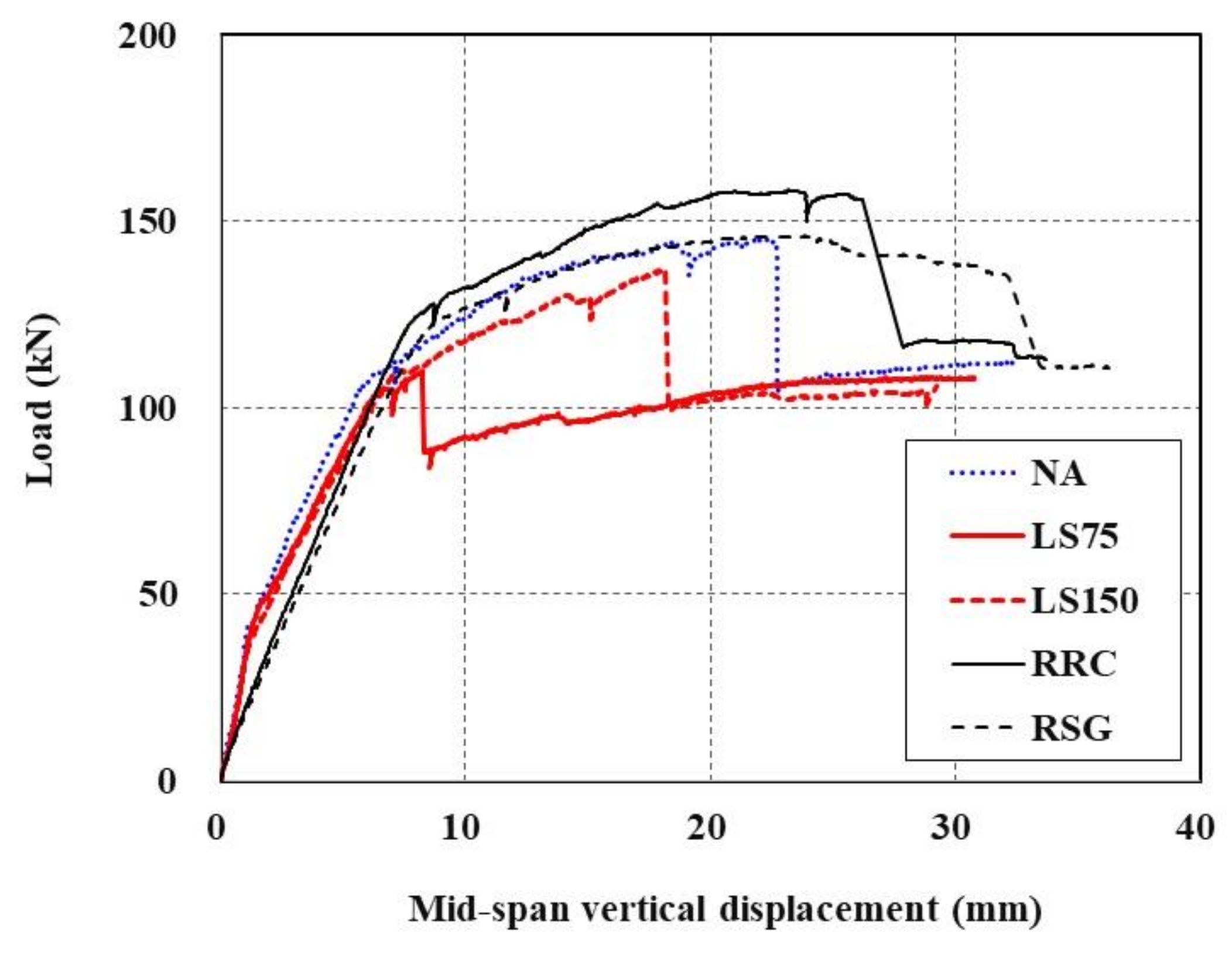 Materials 15 02849 g013 550