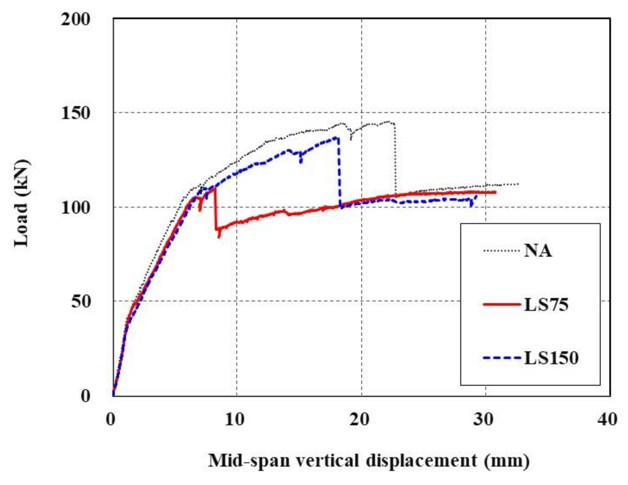 Materials 15 02849 g015 550