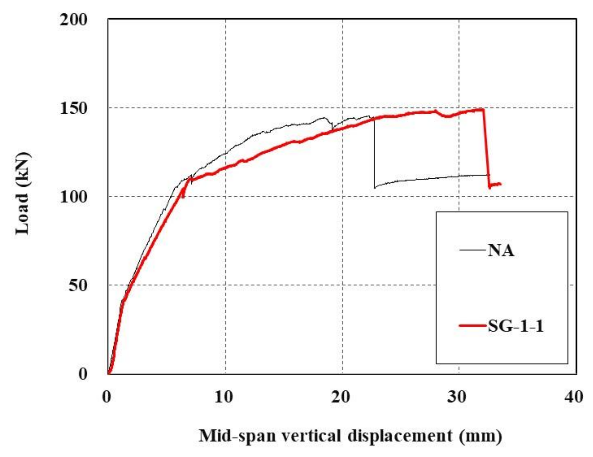 Materials 15 02849 g016 550