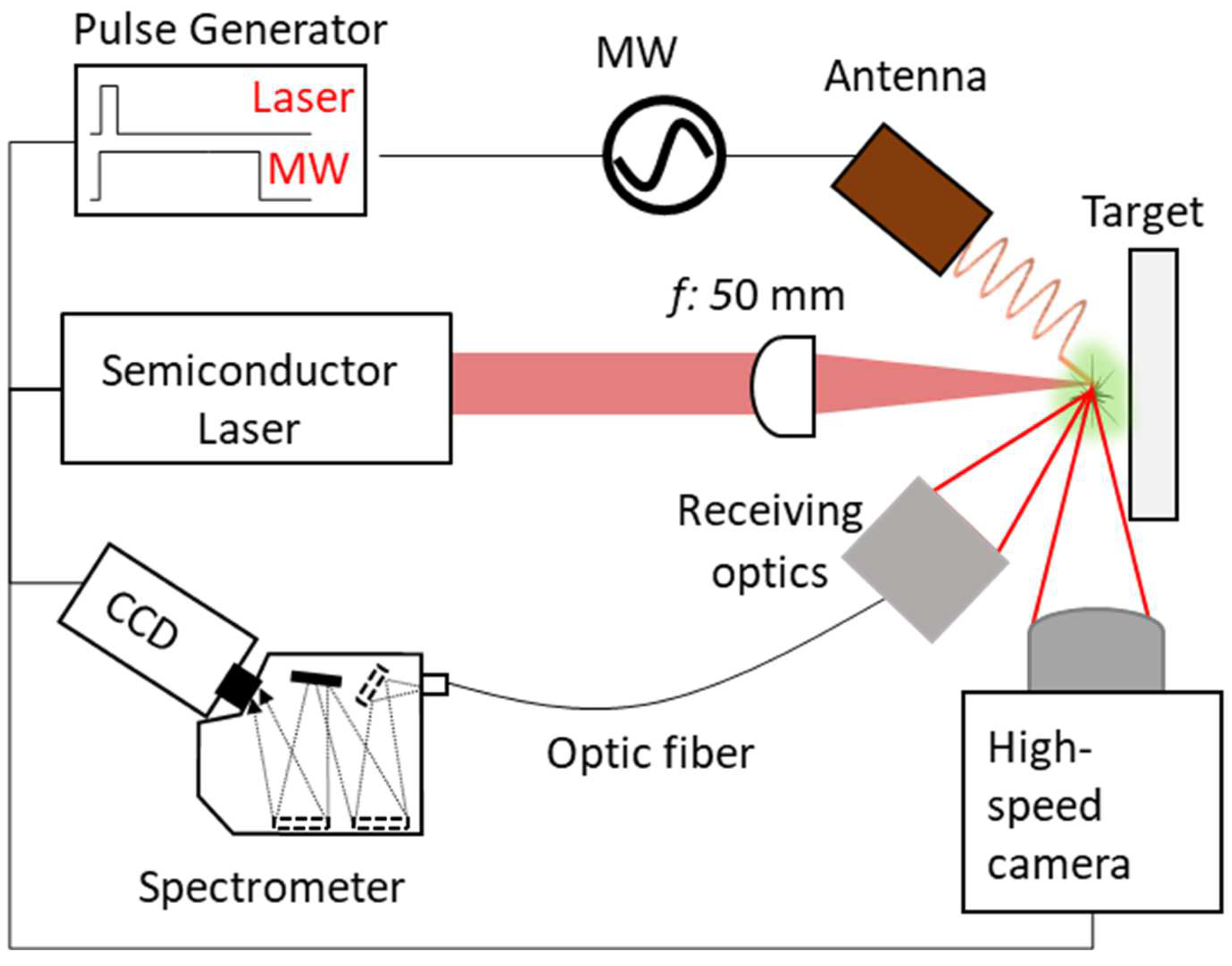 Materials 15 02851 g001 550