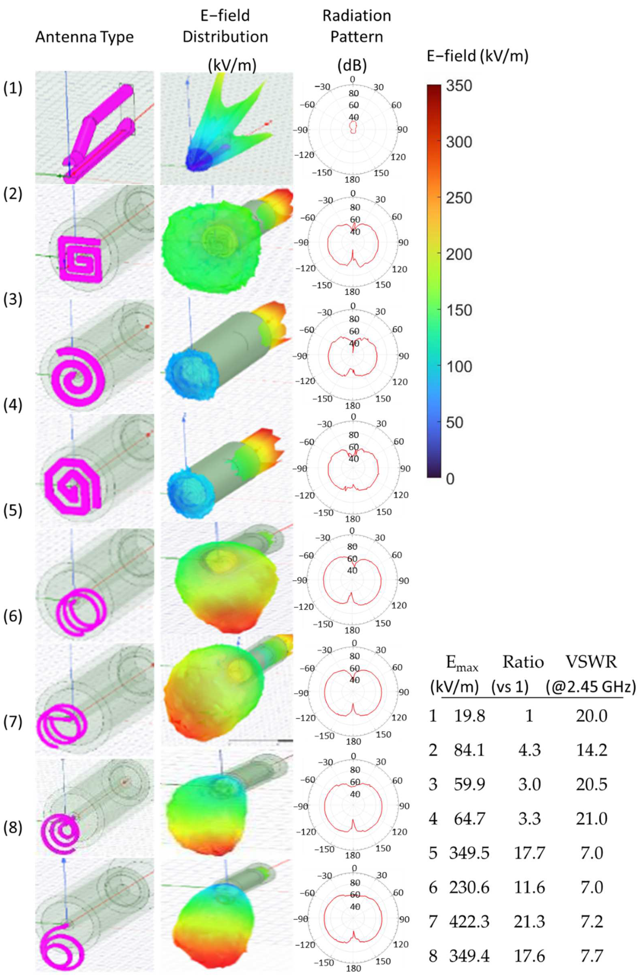 Materials 15 02851 g004 550