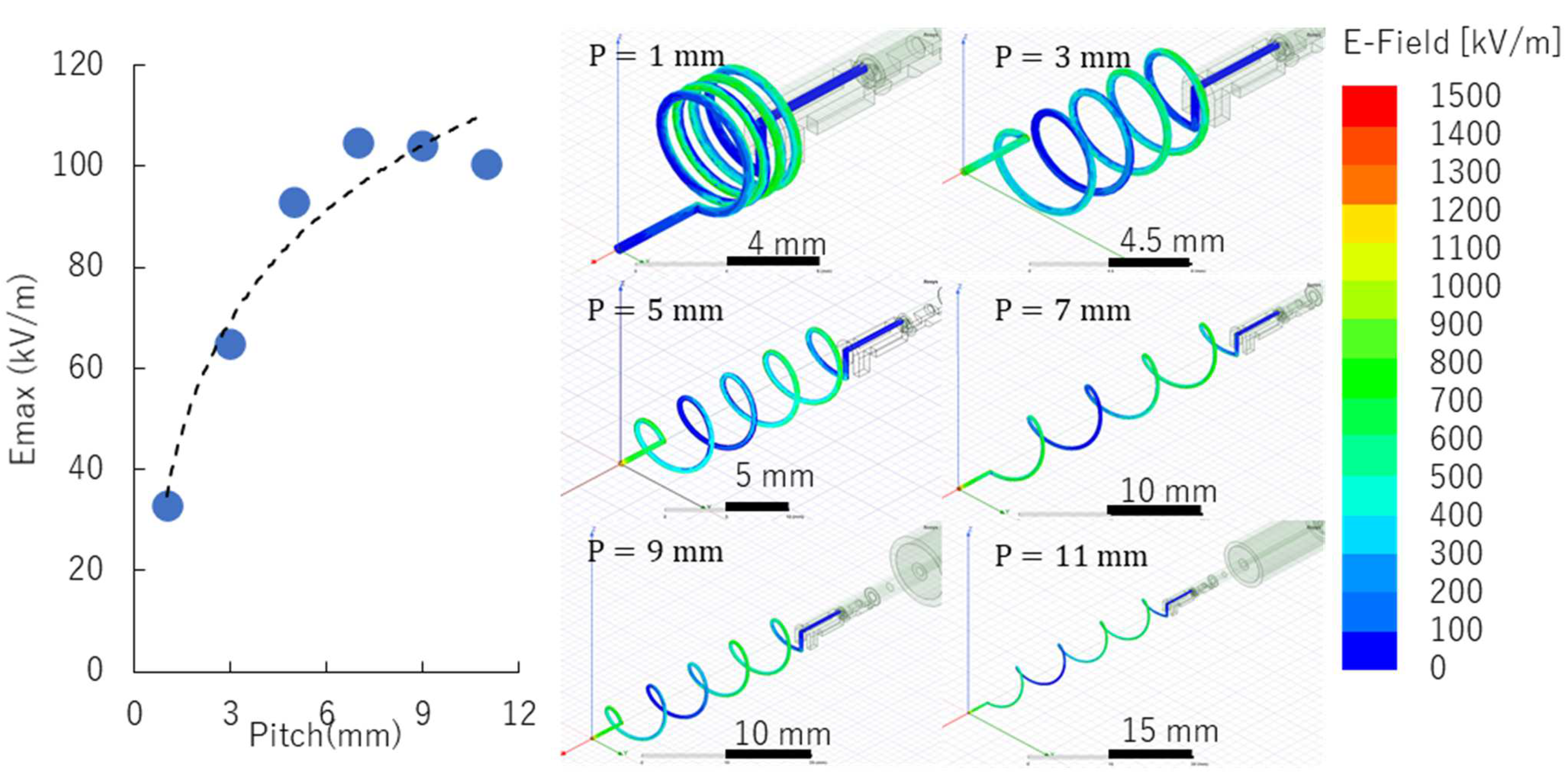 Materials 15 02851 g005 550