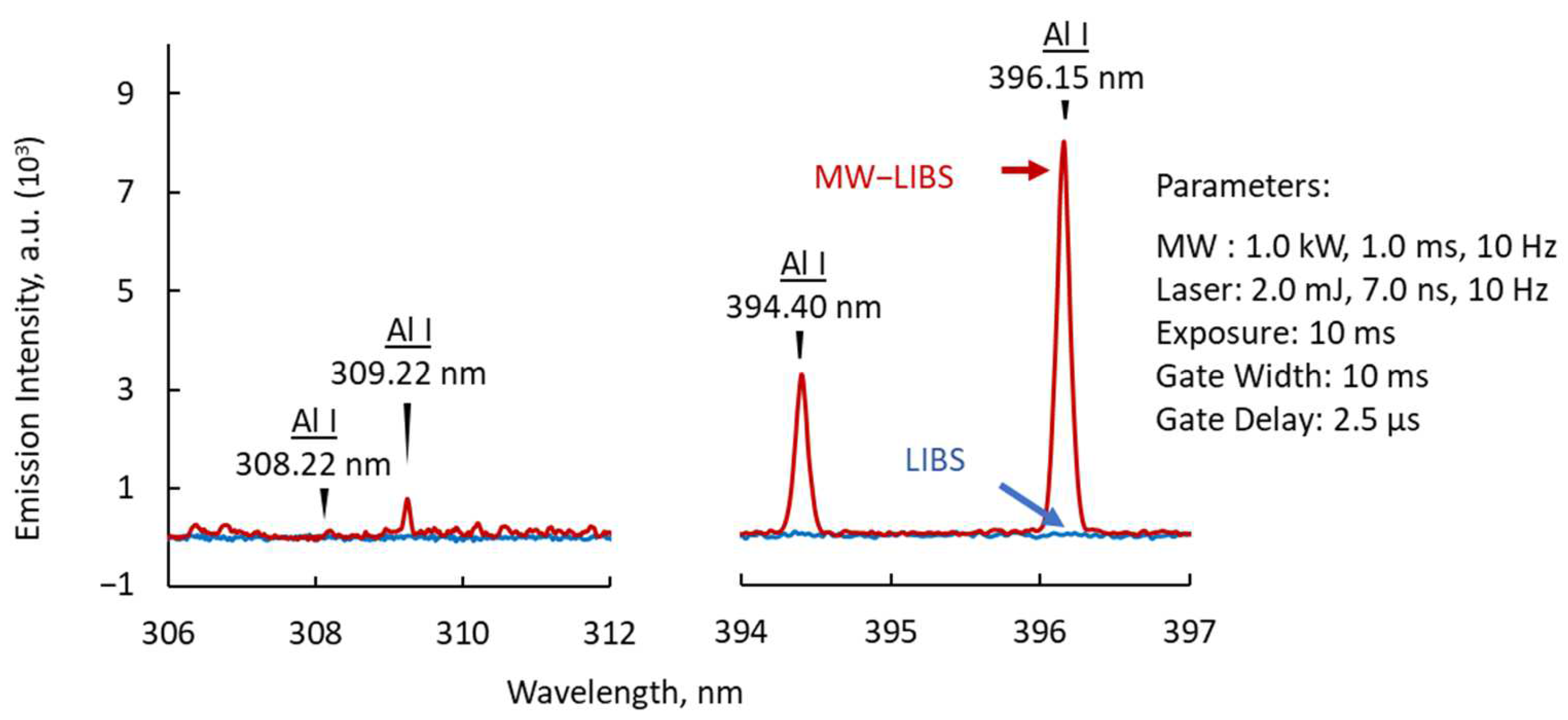 Materials 15 02851 g007 550