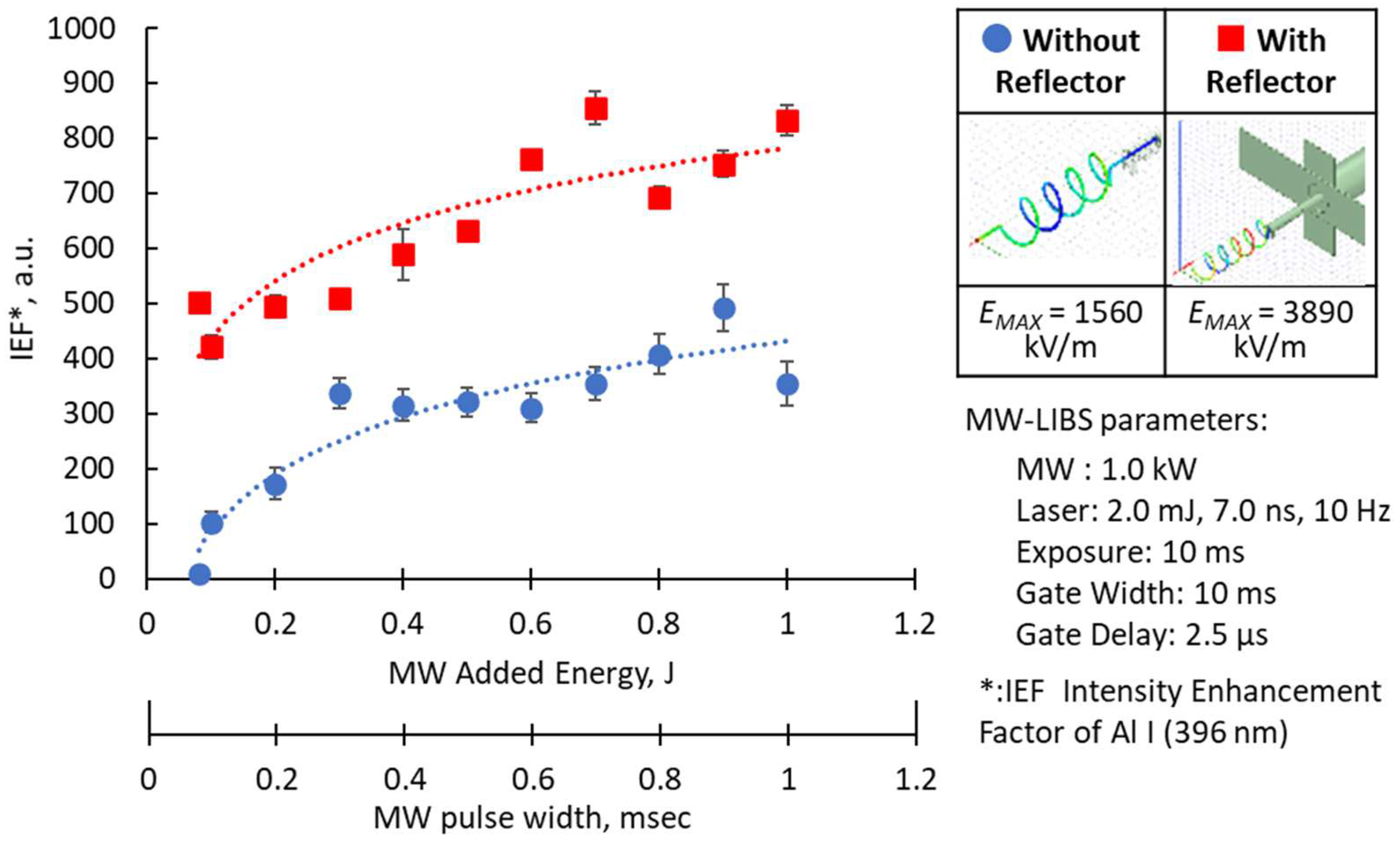 Materials 15 02851 g010 550