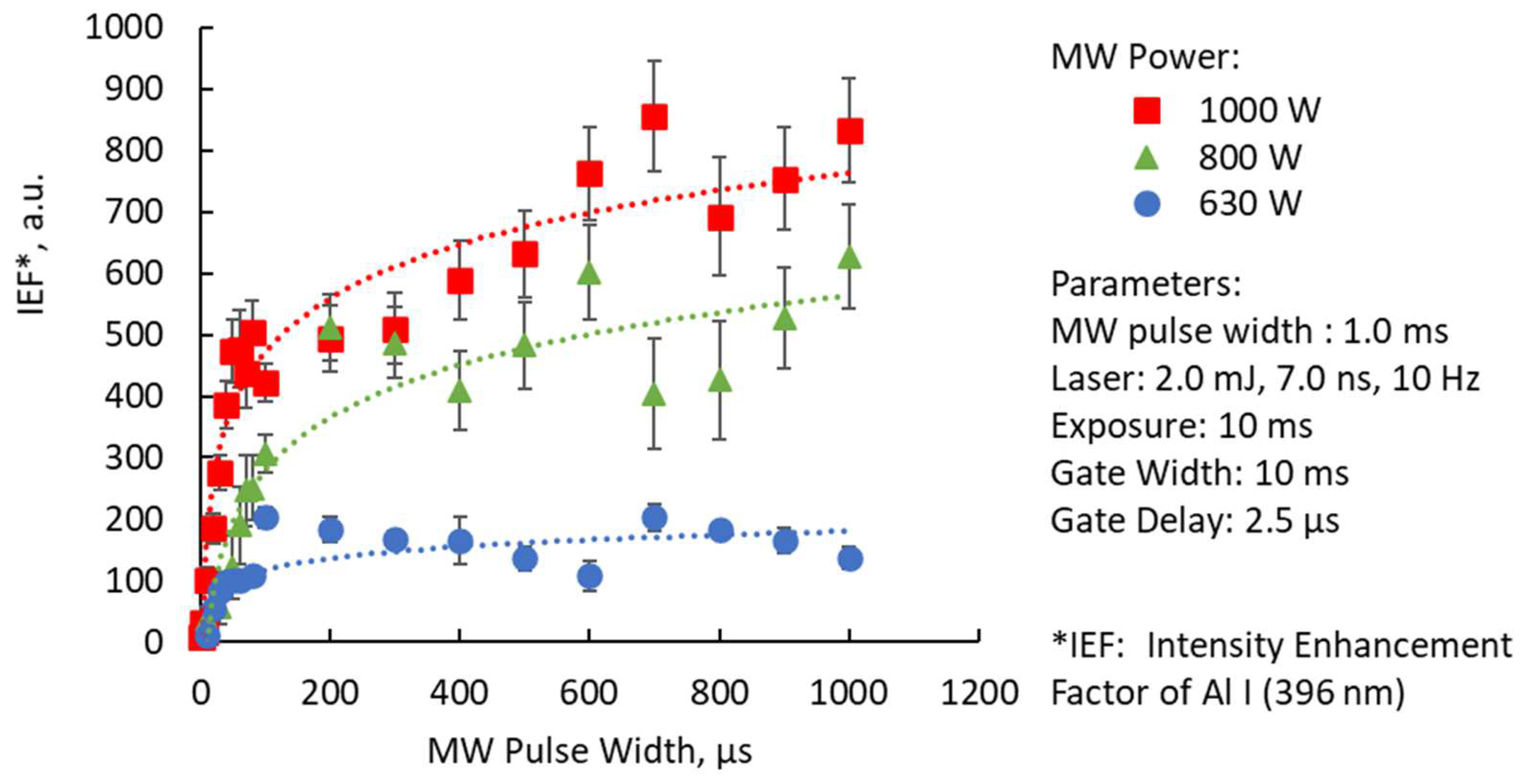 Materials 15 02851 g011 550