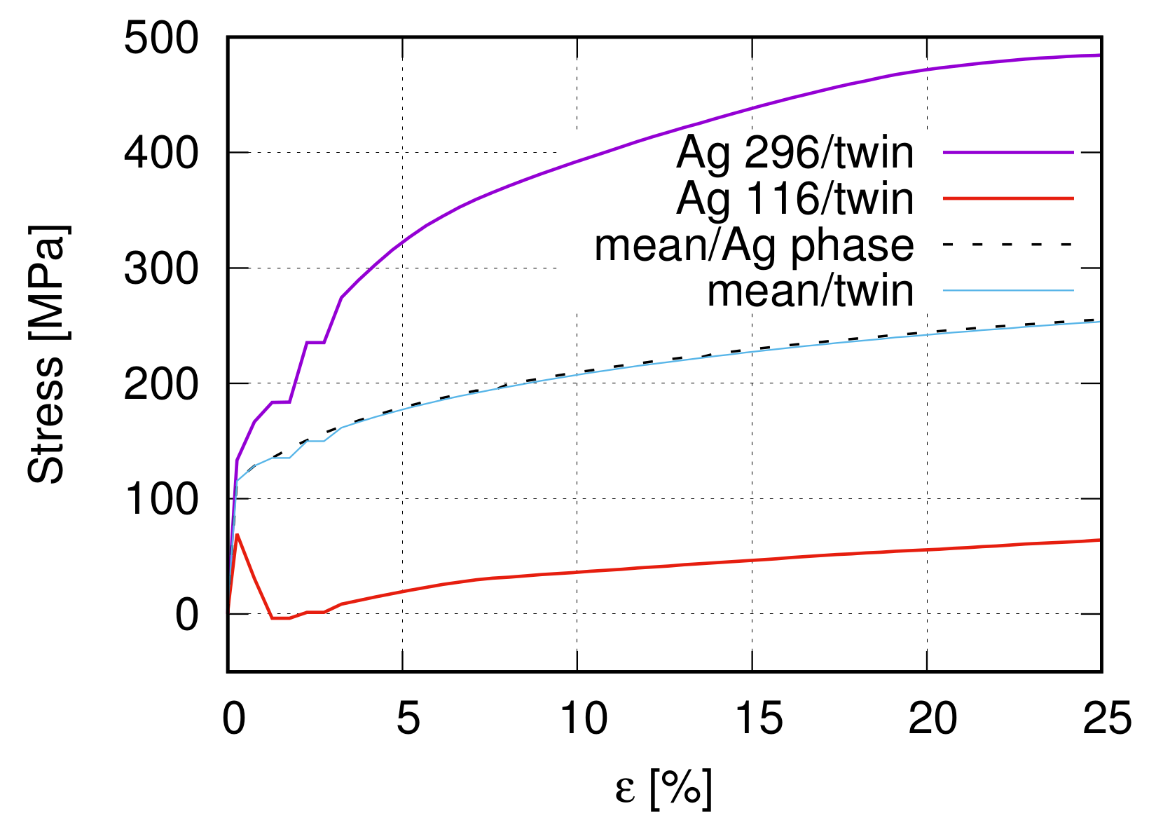 Materials 15 02852 g013