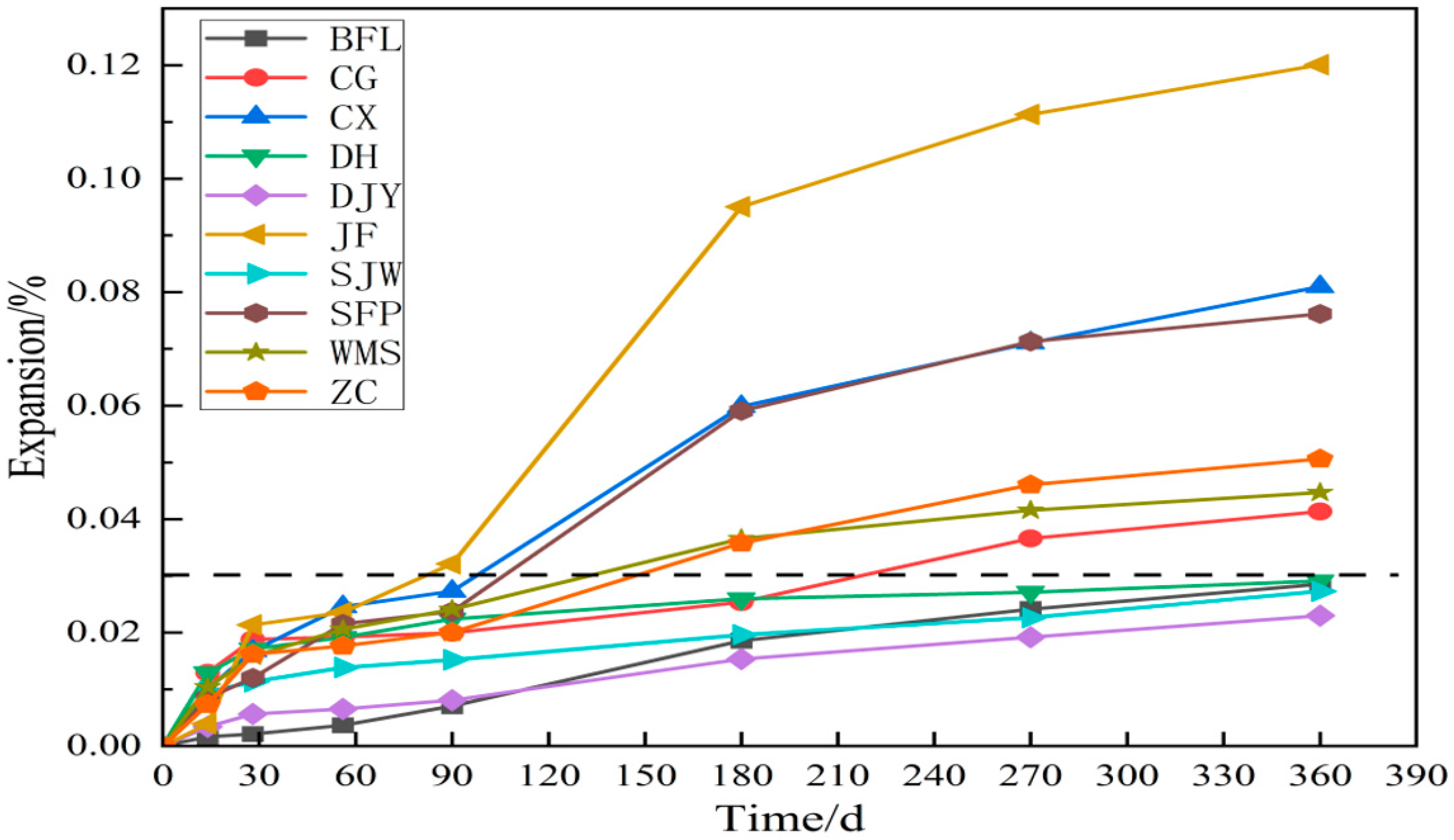 Materials 15 02853 g006 550