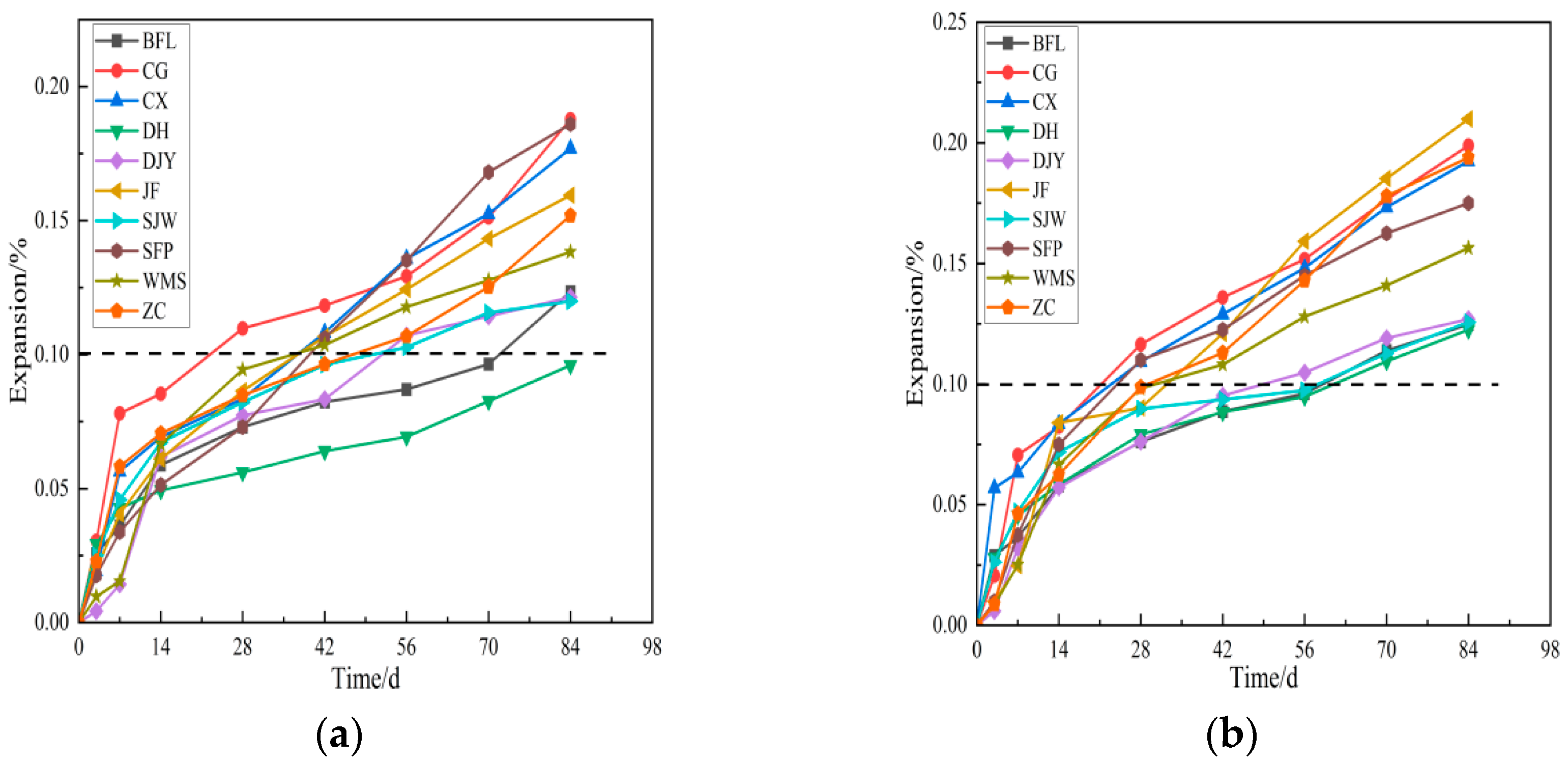 Materials 15 02853 g007 550