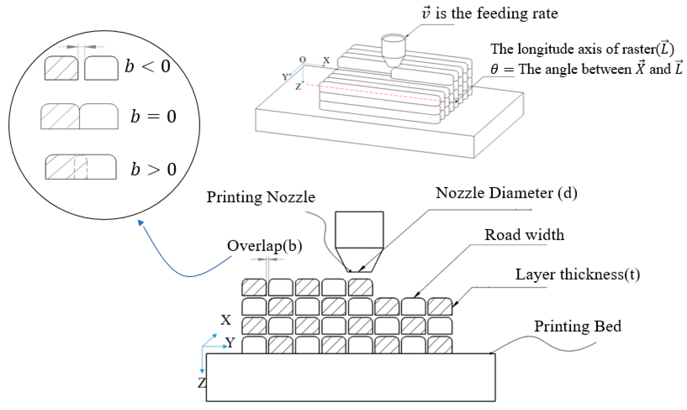 Materials 15 02855 g001 550