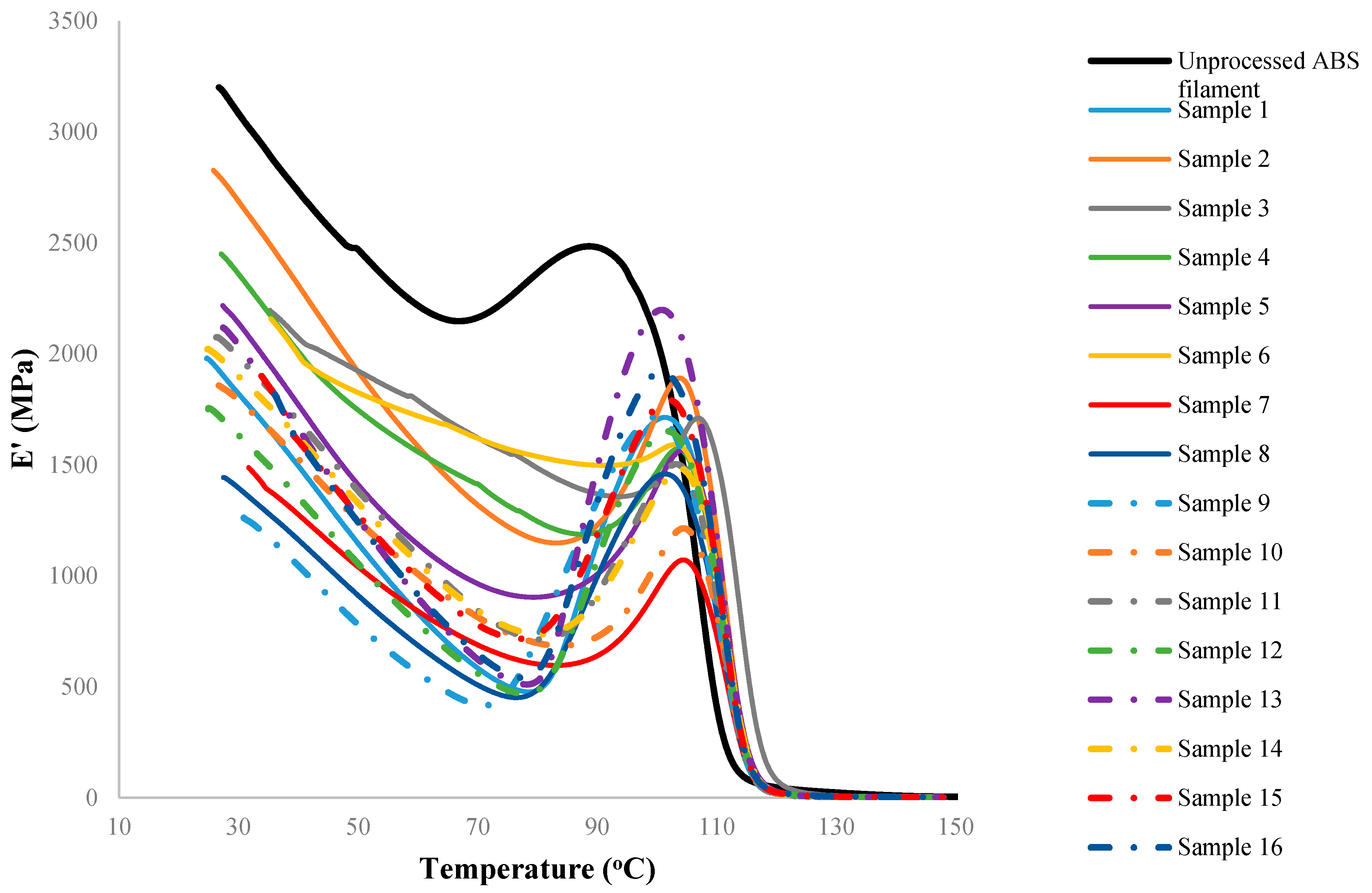 Materials 15 02855 g004 550
