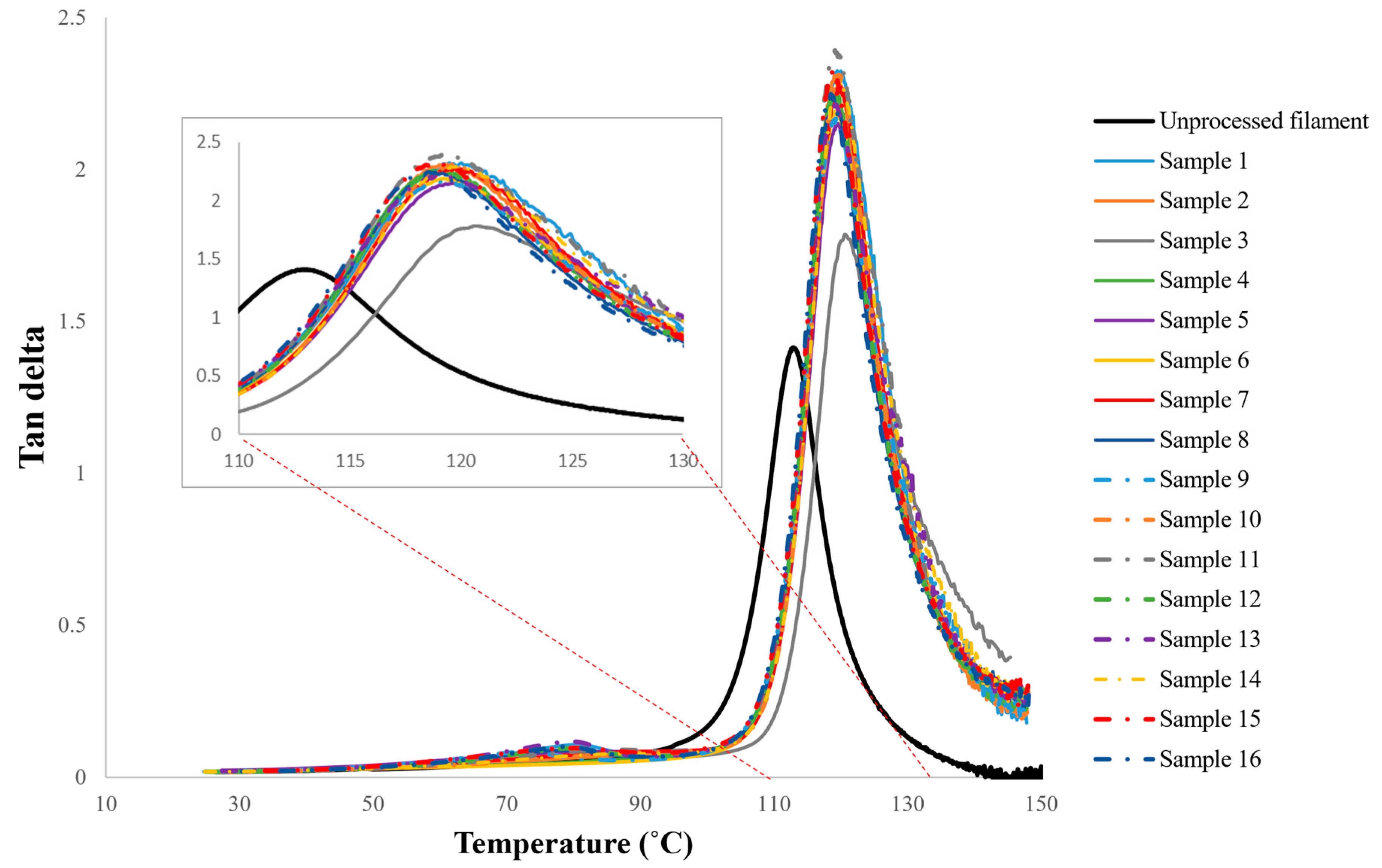 Materials 15 02855 g006 550